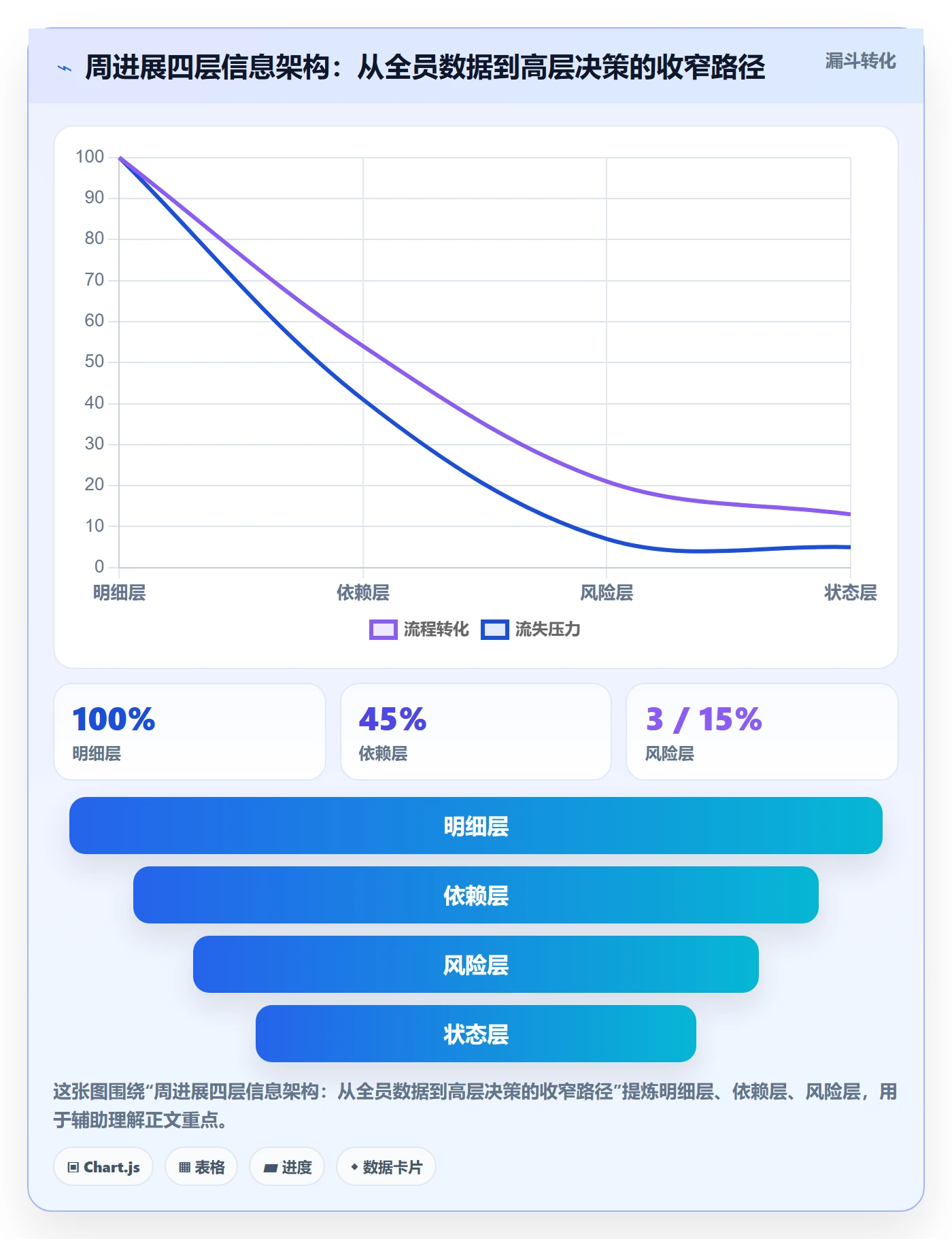 周进展实操方法:项目负责人提升进度跟踪效率的落地方案方法与模板