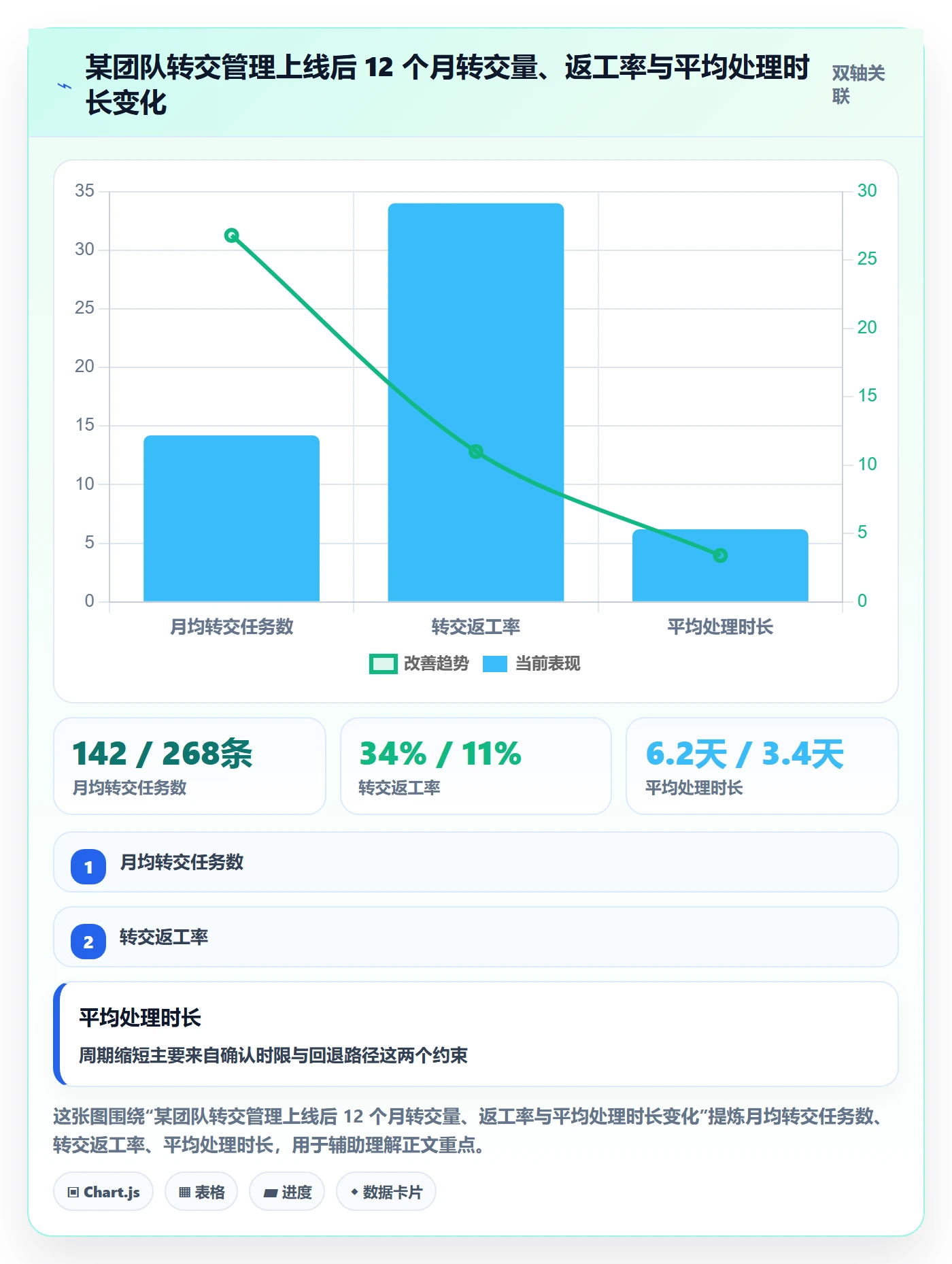 转交管理指南:研发团队如何做好任务分派,落地方案全流程