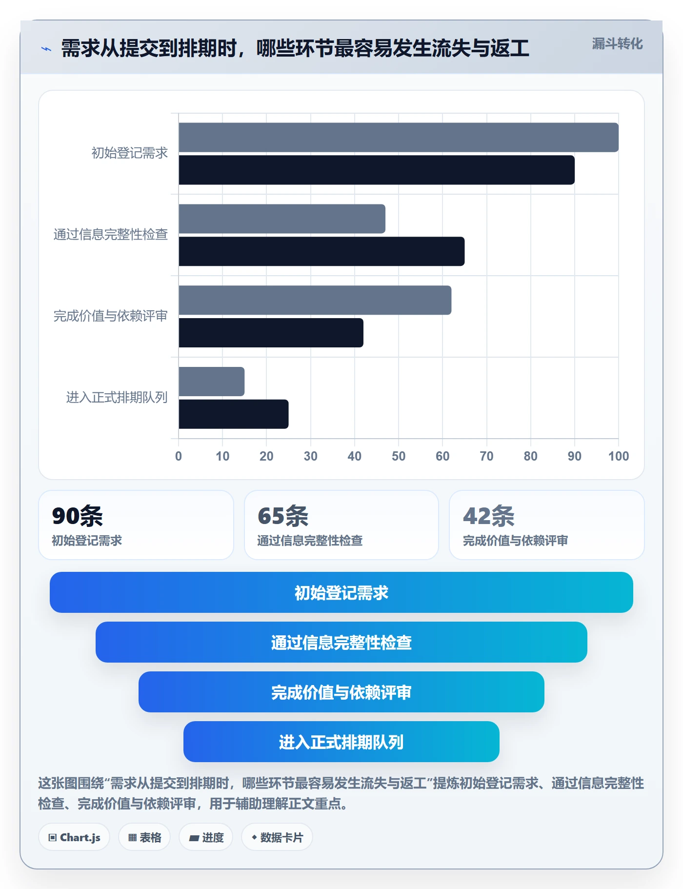 需求优先级落地方案：实施团队开展需求管理的制度设计案例解析