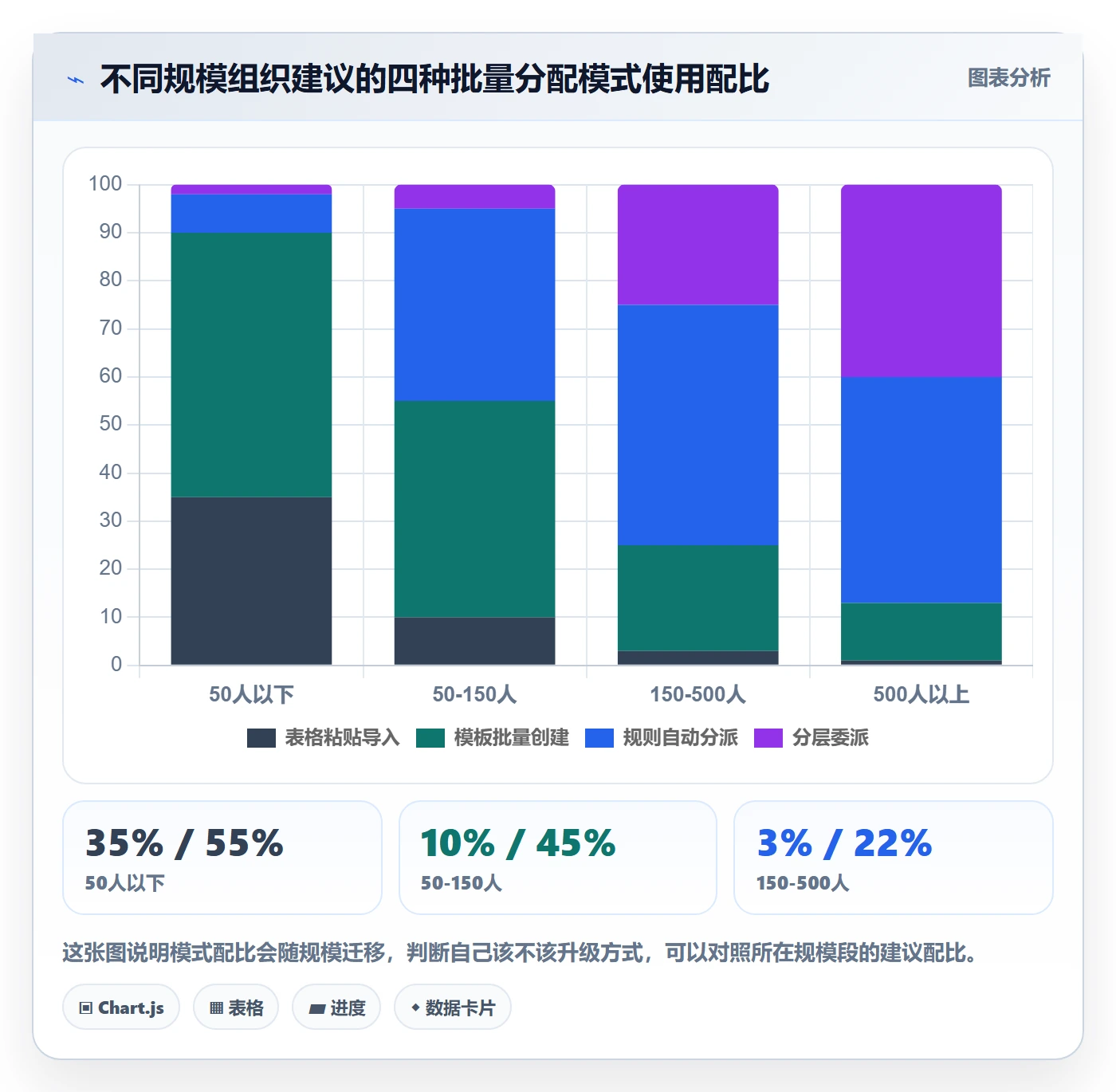 批量分配最佳实践：跨部门团队任务分派效率提升，常见问题