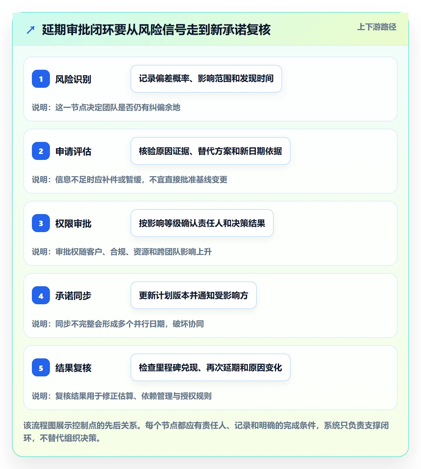 延期审批落地方案:企业管理者开展延期管理的制度设计案例解析