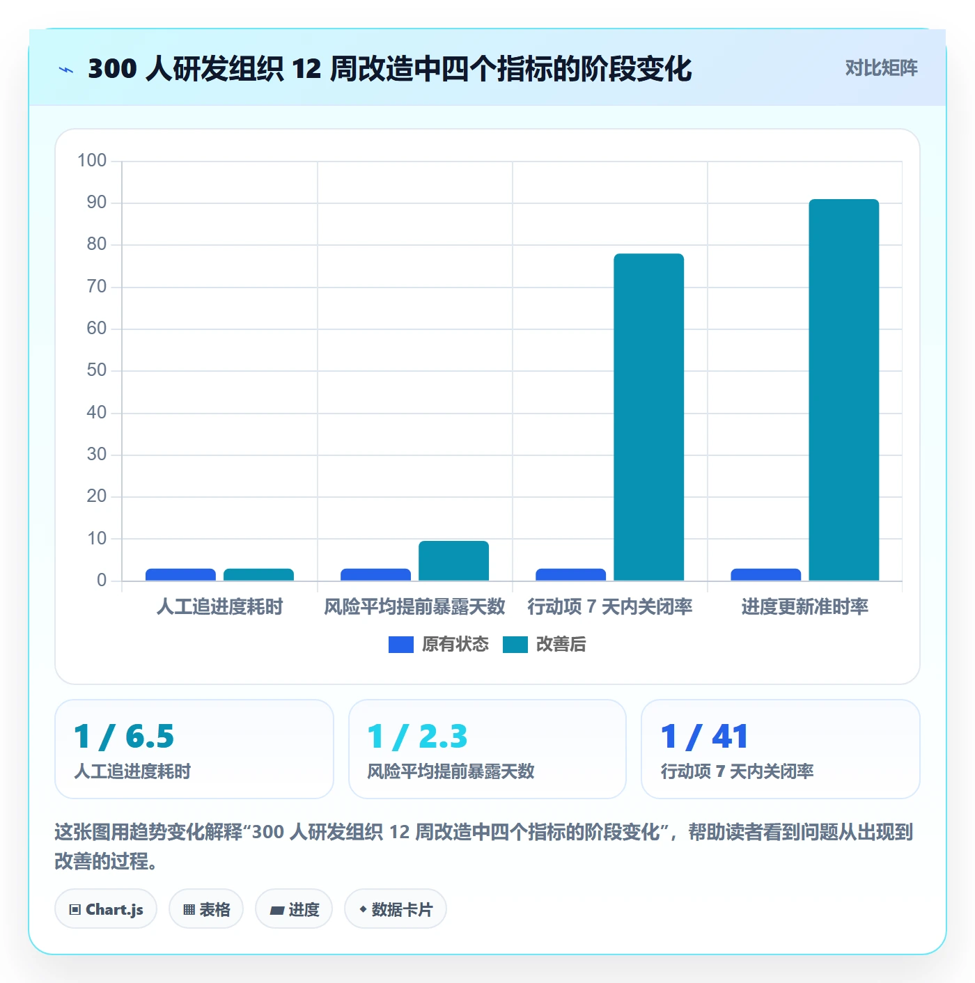 周进展管理指南:产品经理如何做好进度跟踪,协同管理全流程
