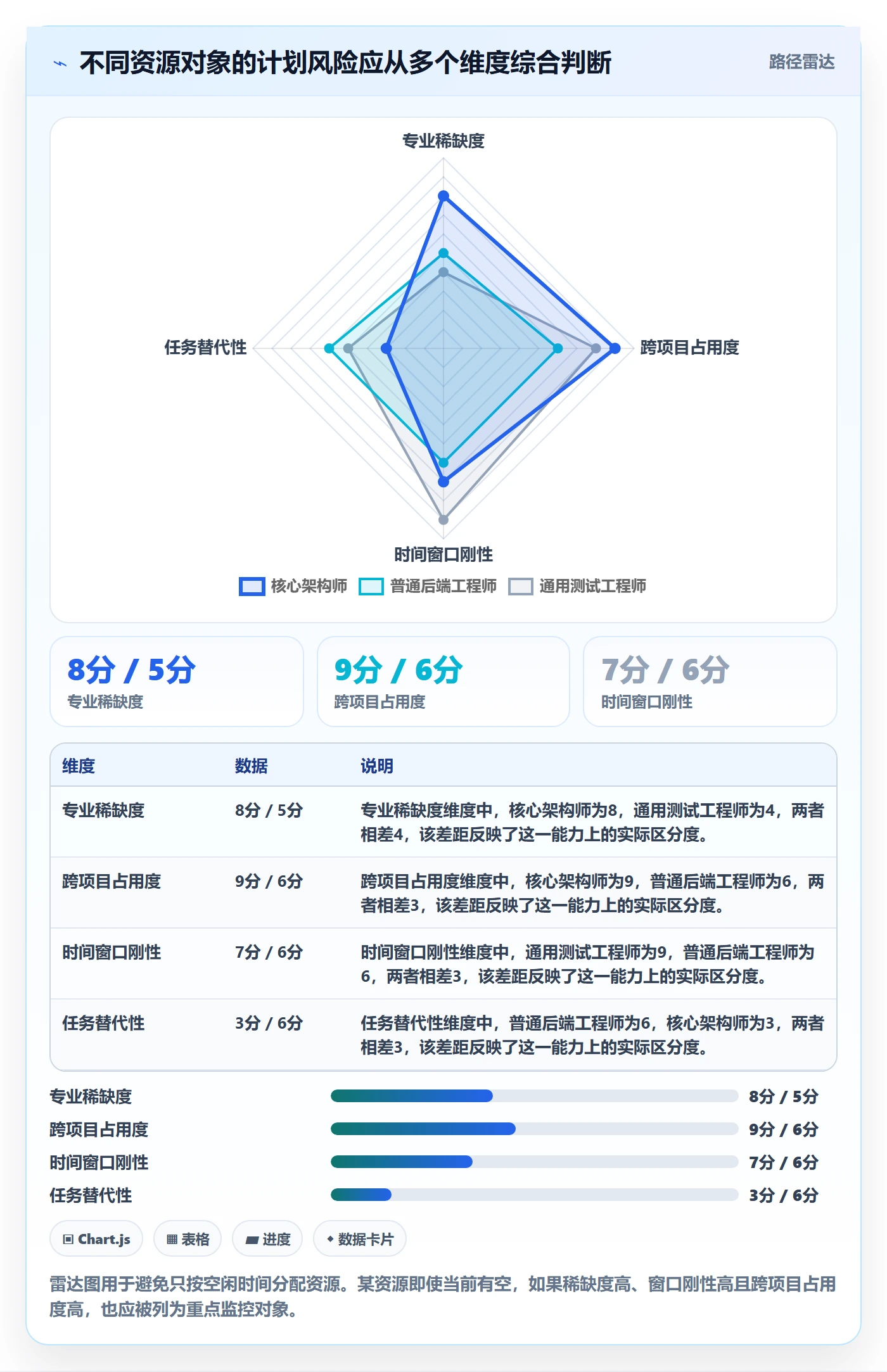 人力资源计划资源负载全流程：产品经理流程优化与一文讲清