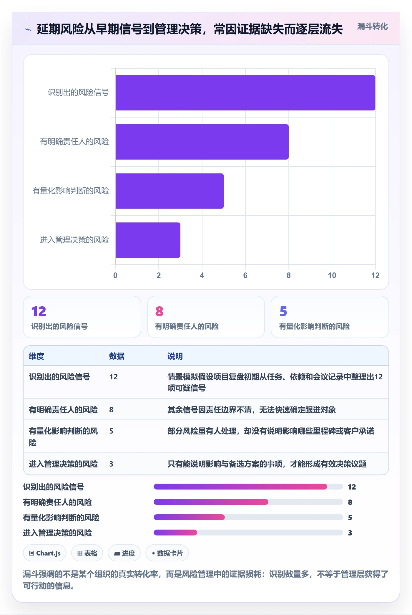 延期管理延期全流程:管理层最佳实践与一文讲清