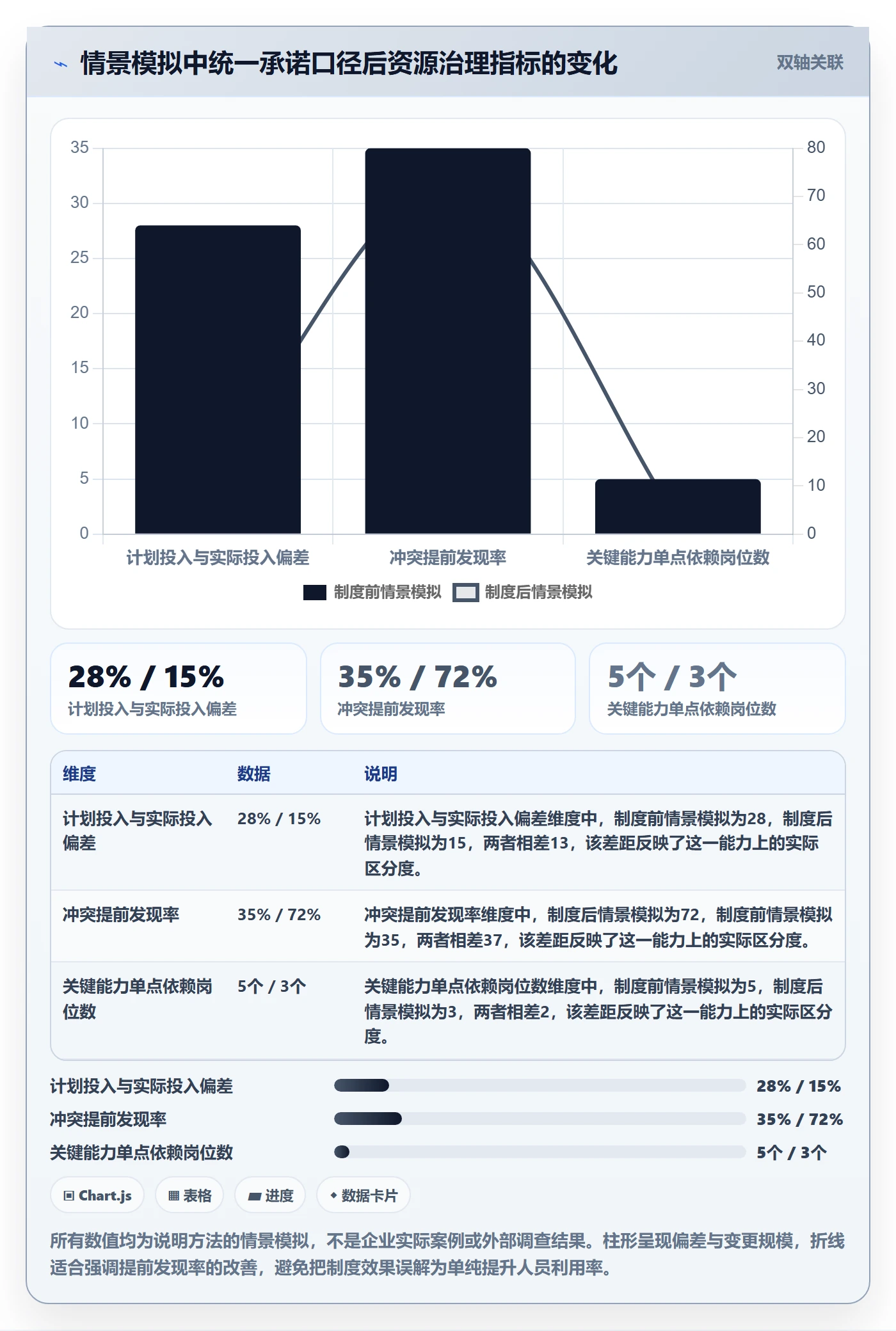 资源管理岗位全流程:项目成员制度设计与一文讲清