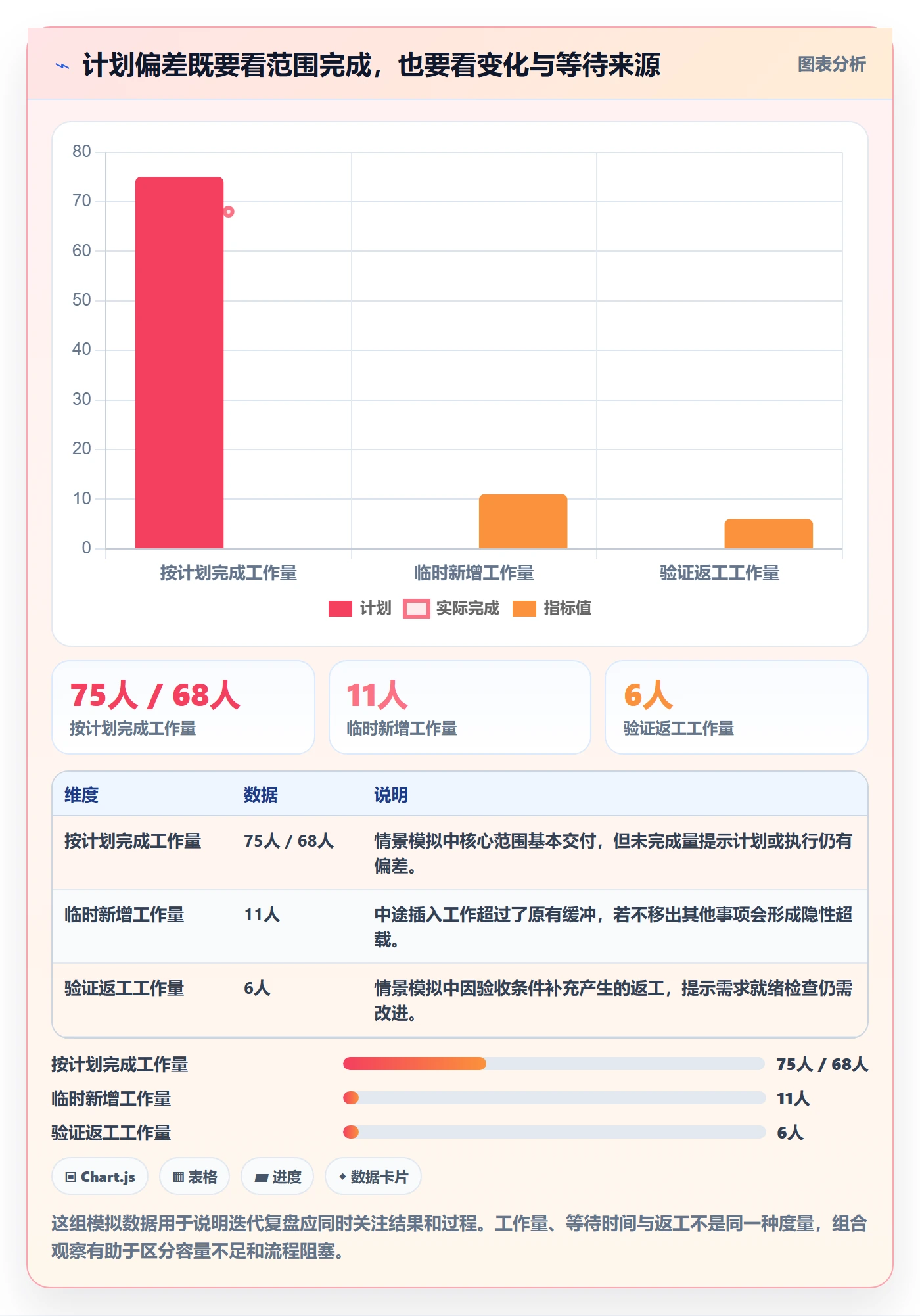迭代规划最佳实践:项目成员需求排期最佳实践,常见问题