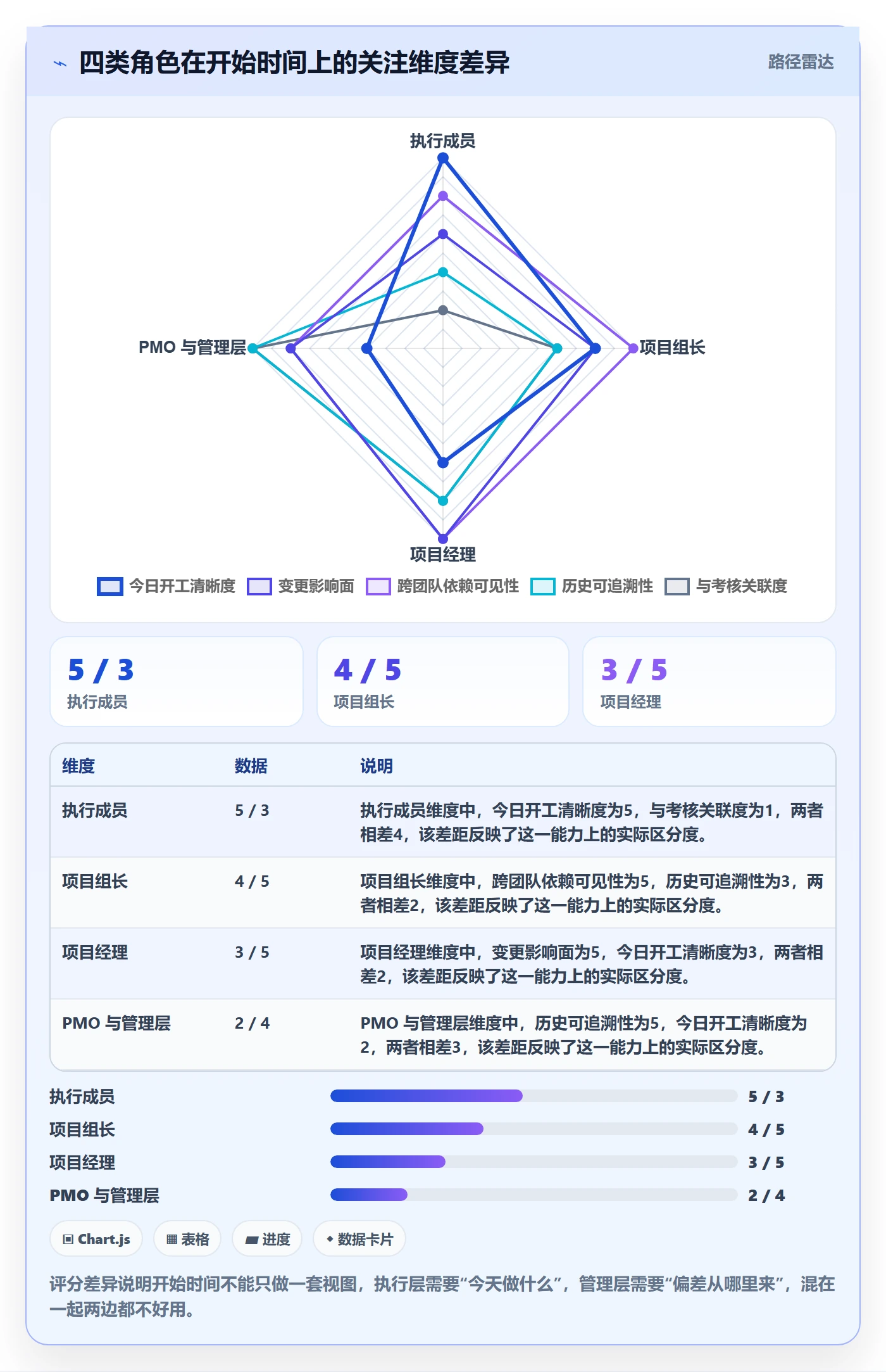 任务属性开始时间全流程:项目成员入门指南与一文讲清