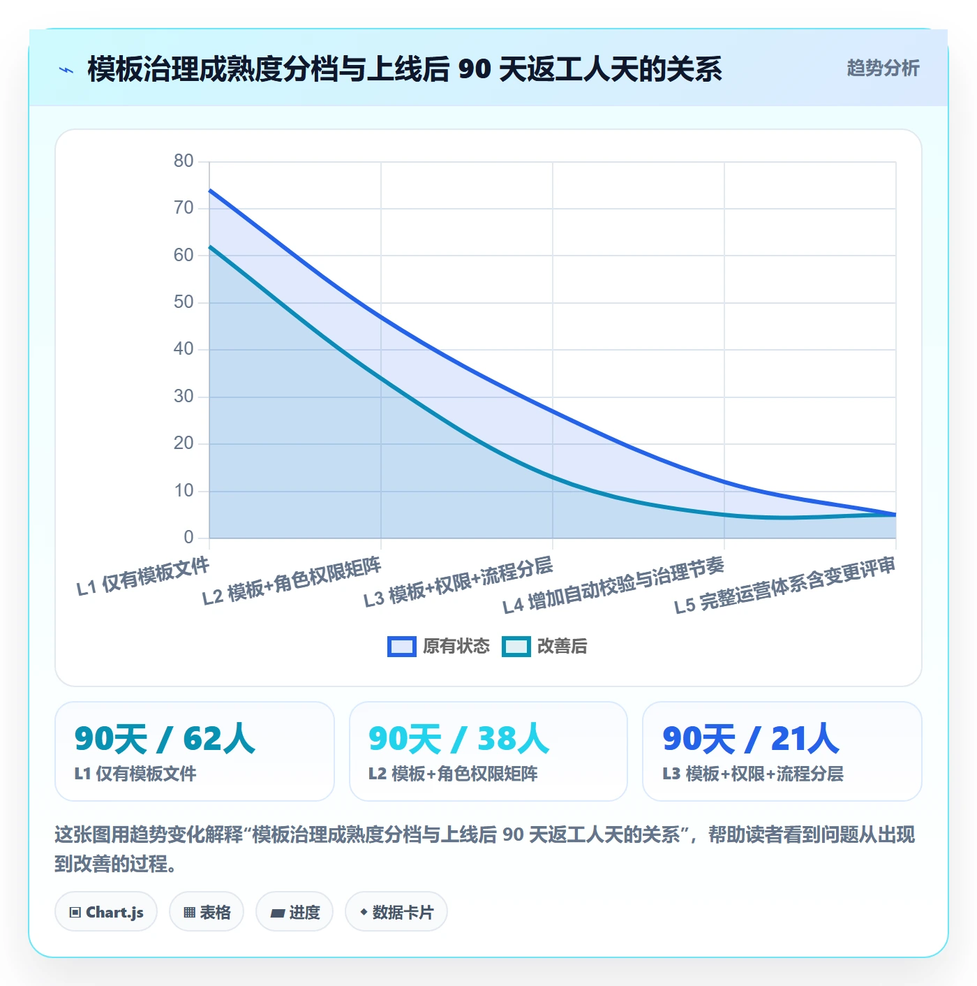 模板权限流程与规范：实施团队项目模板落地方案关键指标