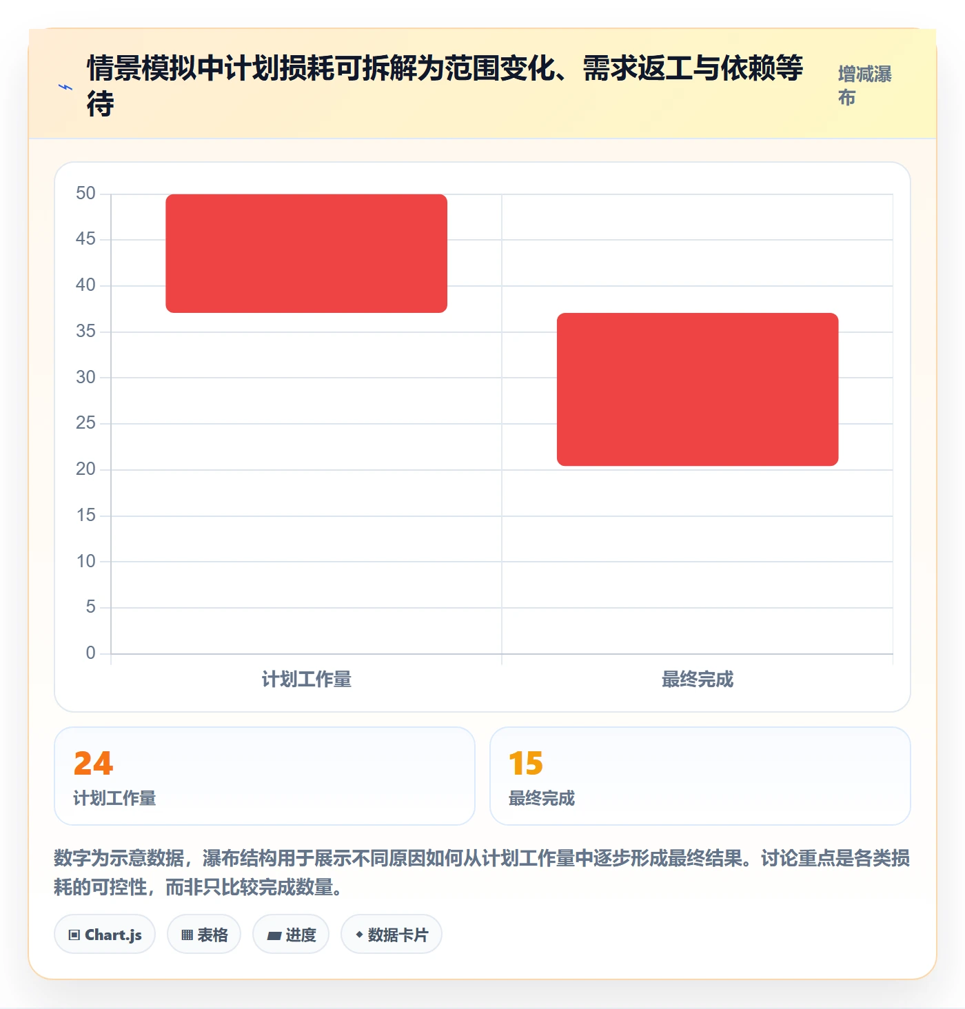 迭代复盘管理方法大全:项目成员迭代管理最佳实践落地清单