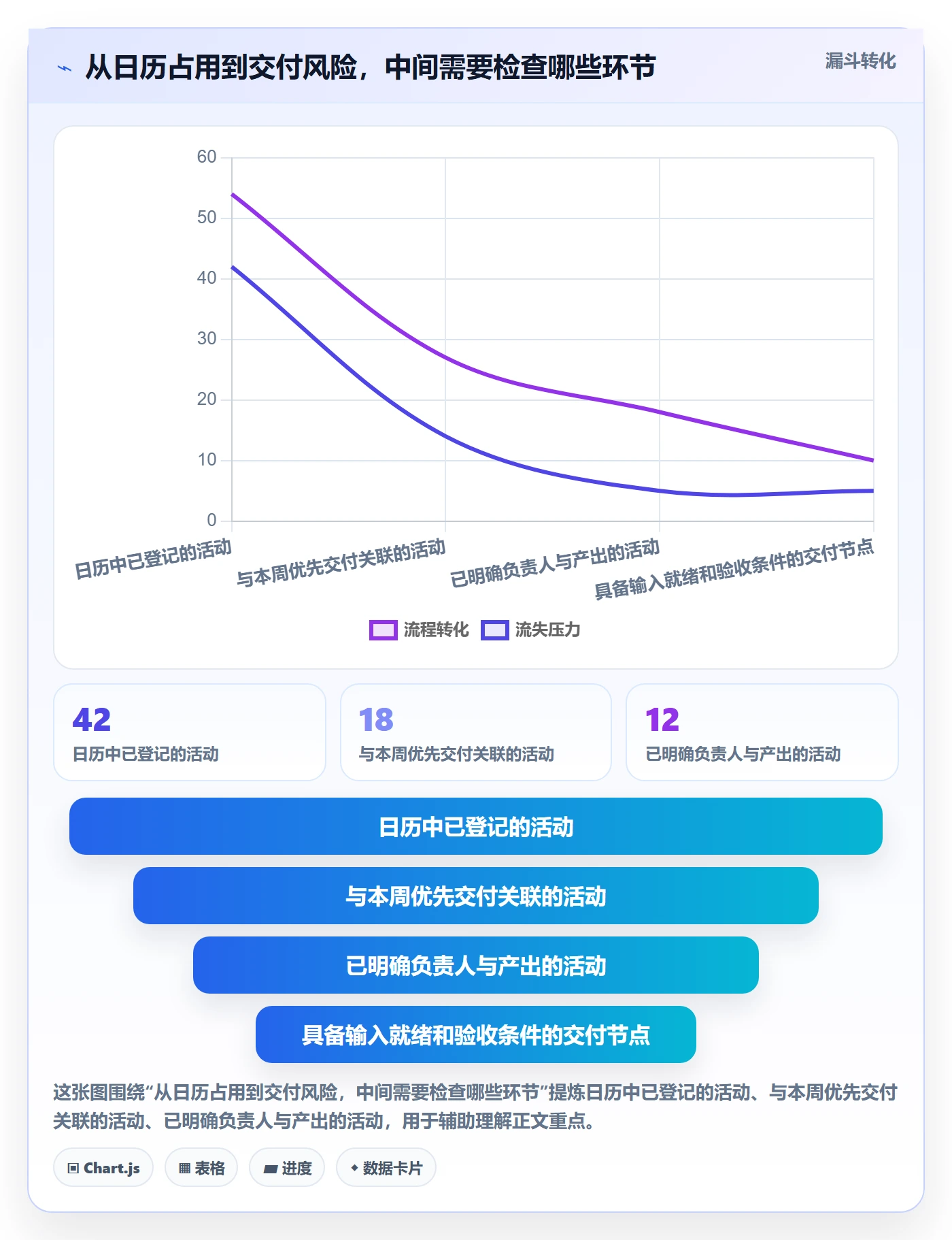 周视图管理指南：管理层如何做好日历视图，最佳实践全流程