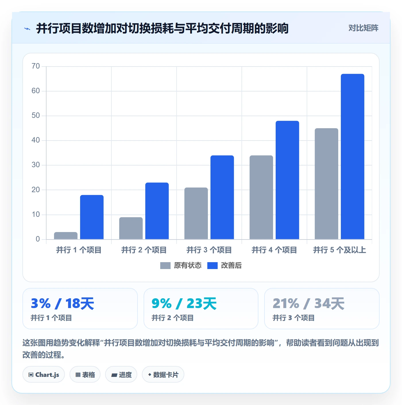 工作量怎么做？研发团队数据分析：人力资源计划从0到1