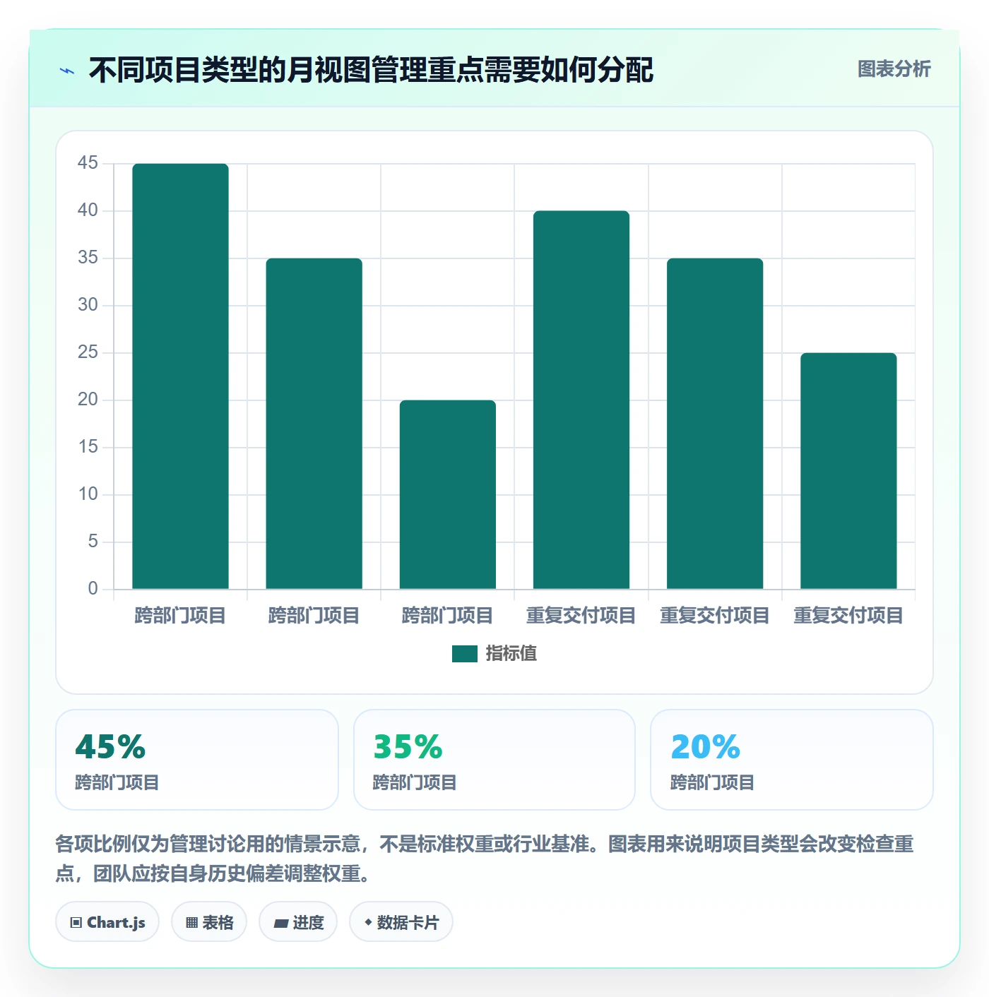 月视图流程与规范:项目负责人日历视图最佳实践关键指标