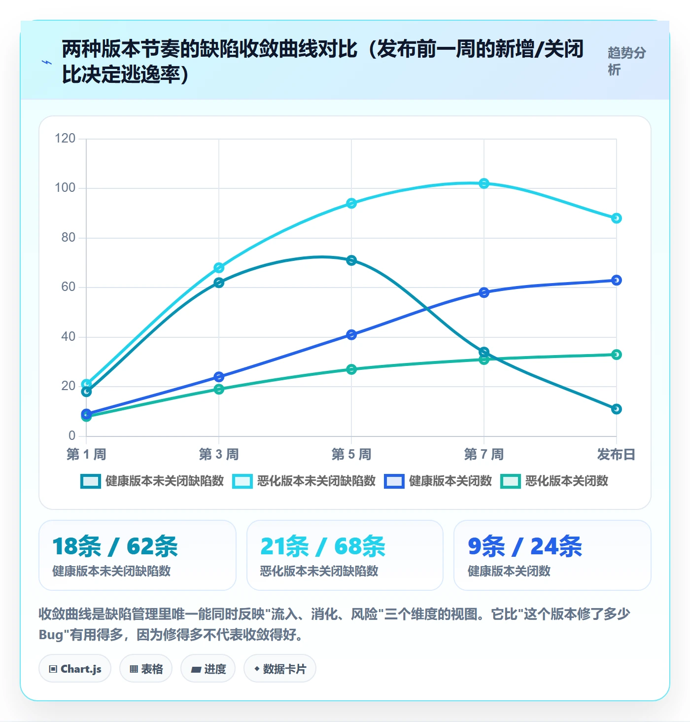 优先级管理指南:产品经理如何做好Bug / 缺陷,实操方法全流程