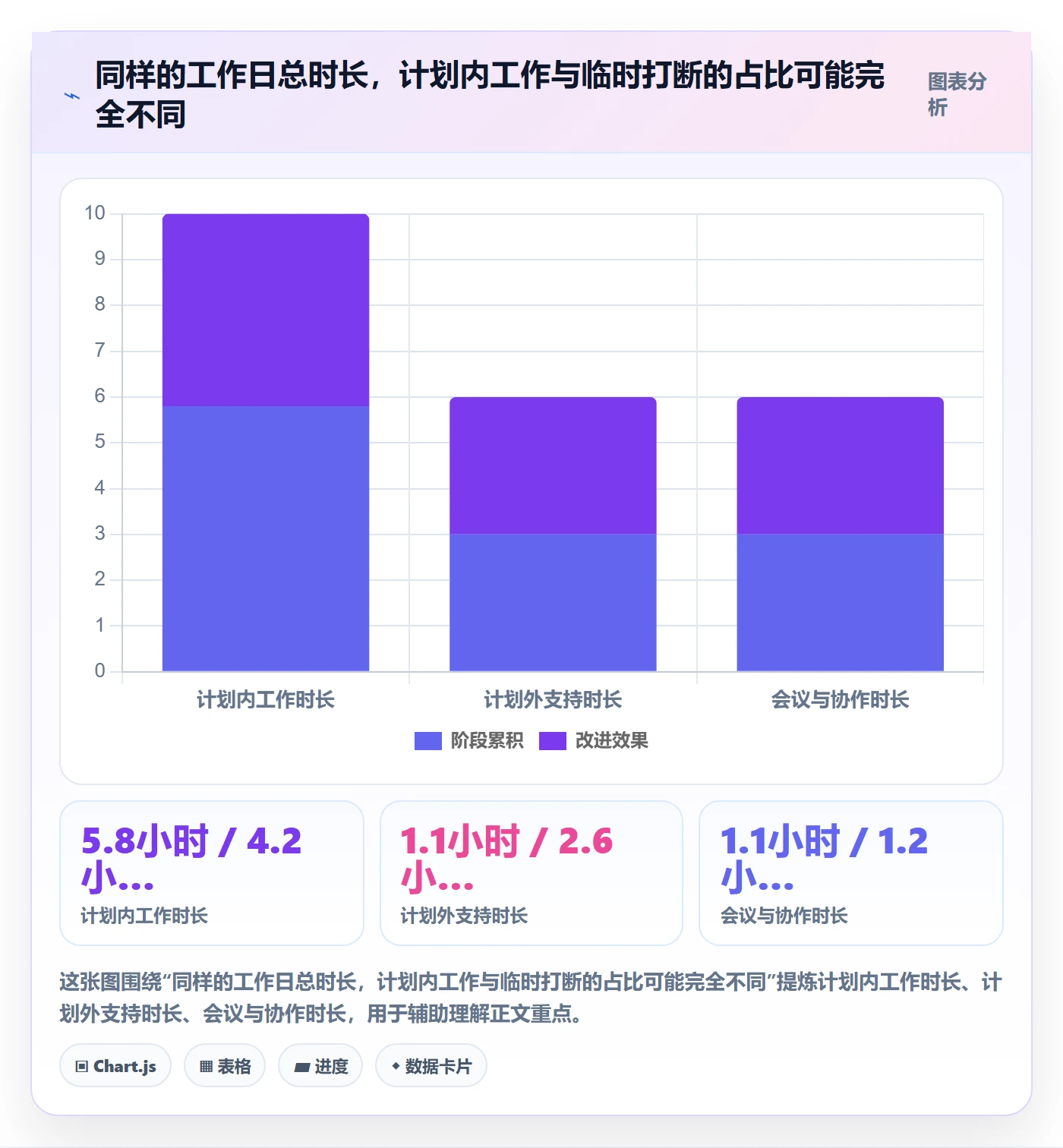 日报工时管理指南：产品经理如何做好工时表，实操方法全流程