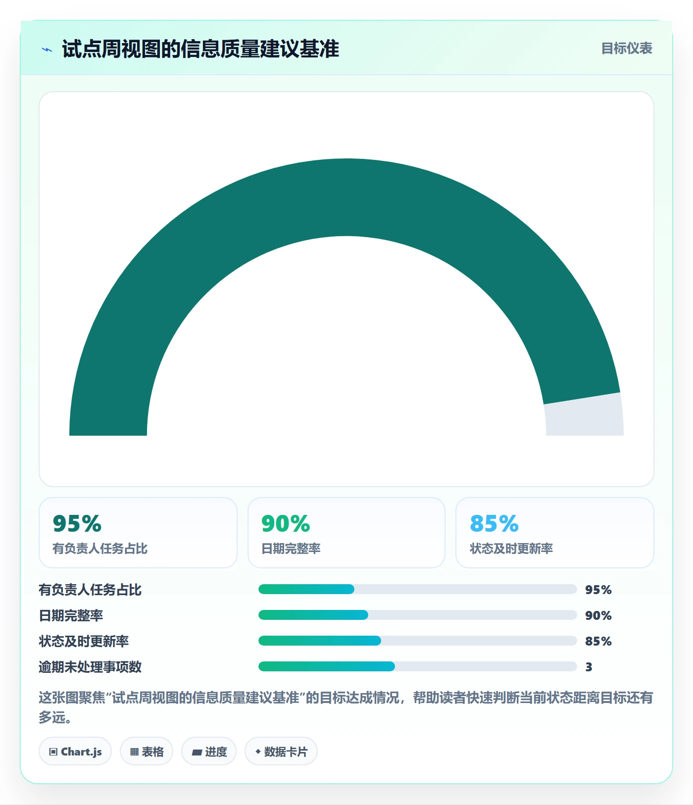 周视图怎么做?项目成员实操方法:日历视图从0到1
