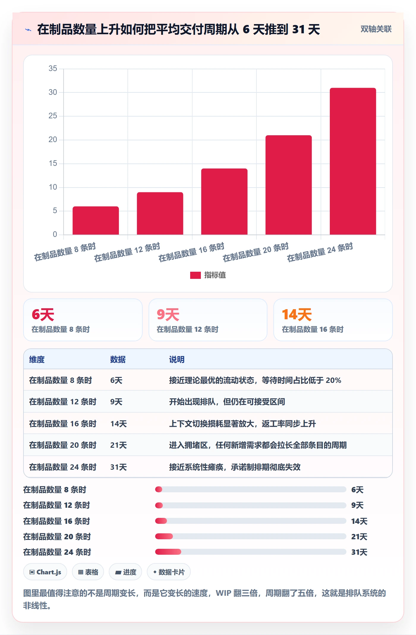 资源评估怎么做?项目成员制度设计:需求排期从0到1