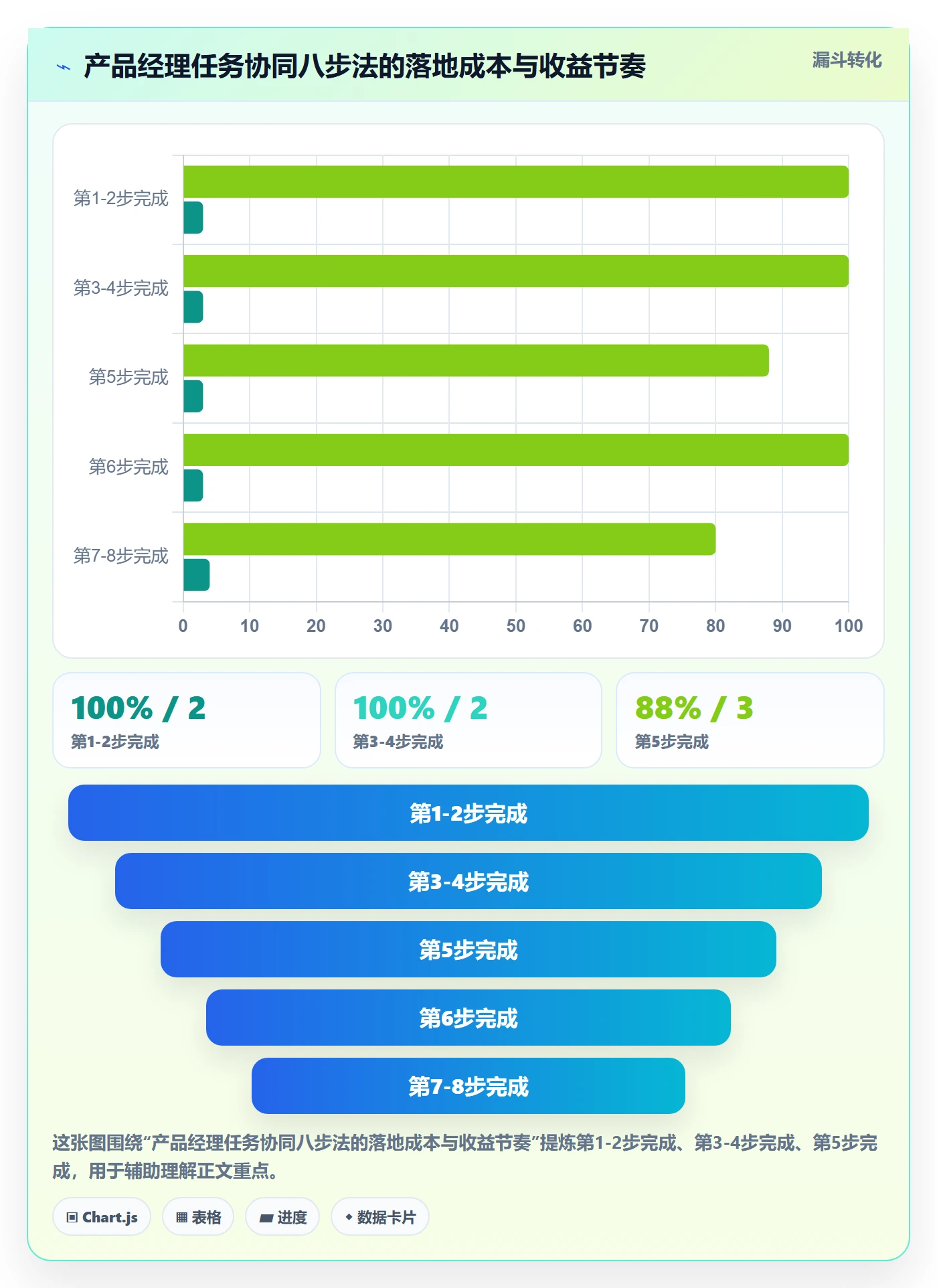 任务管理如何做好任务？产品经理协同管理与操作步骤