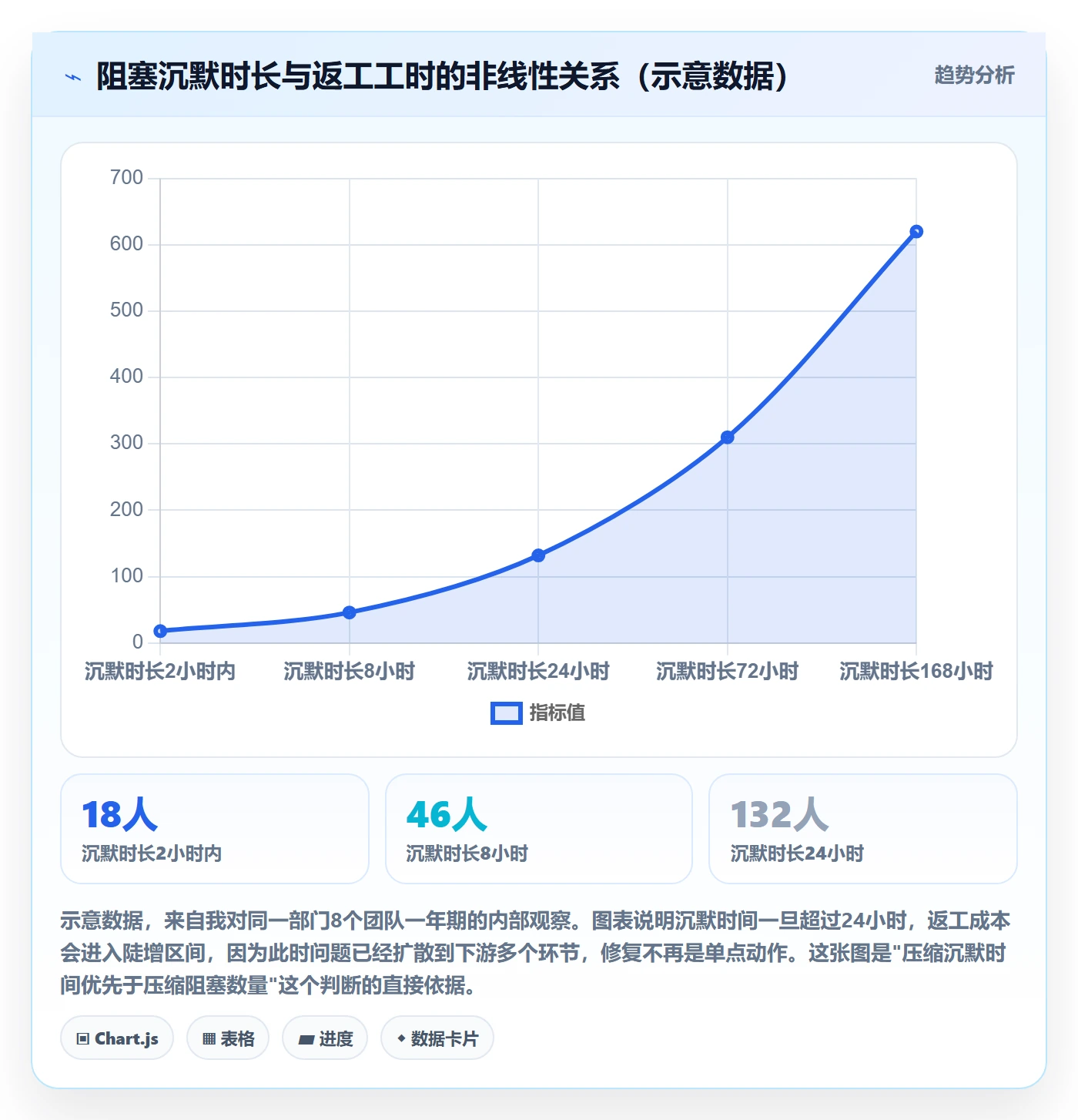任务执行阻塞教程：实施团队风险控制，避坑指南