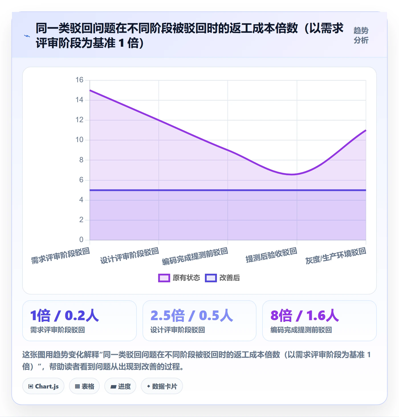 驳回管理方法大全：管理层任务验收协同管理落地清单