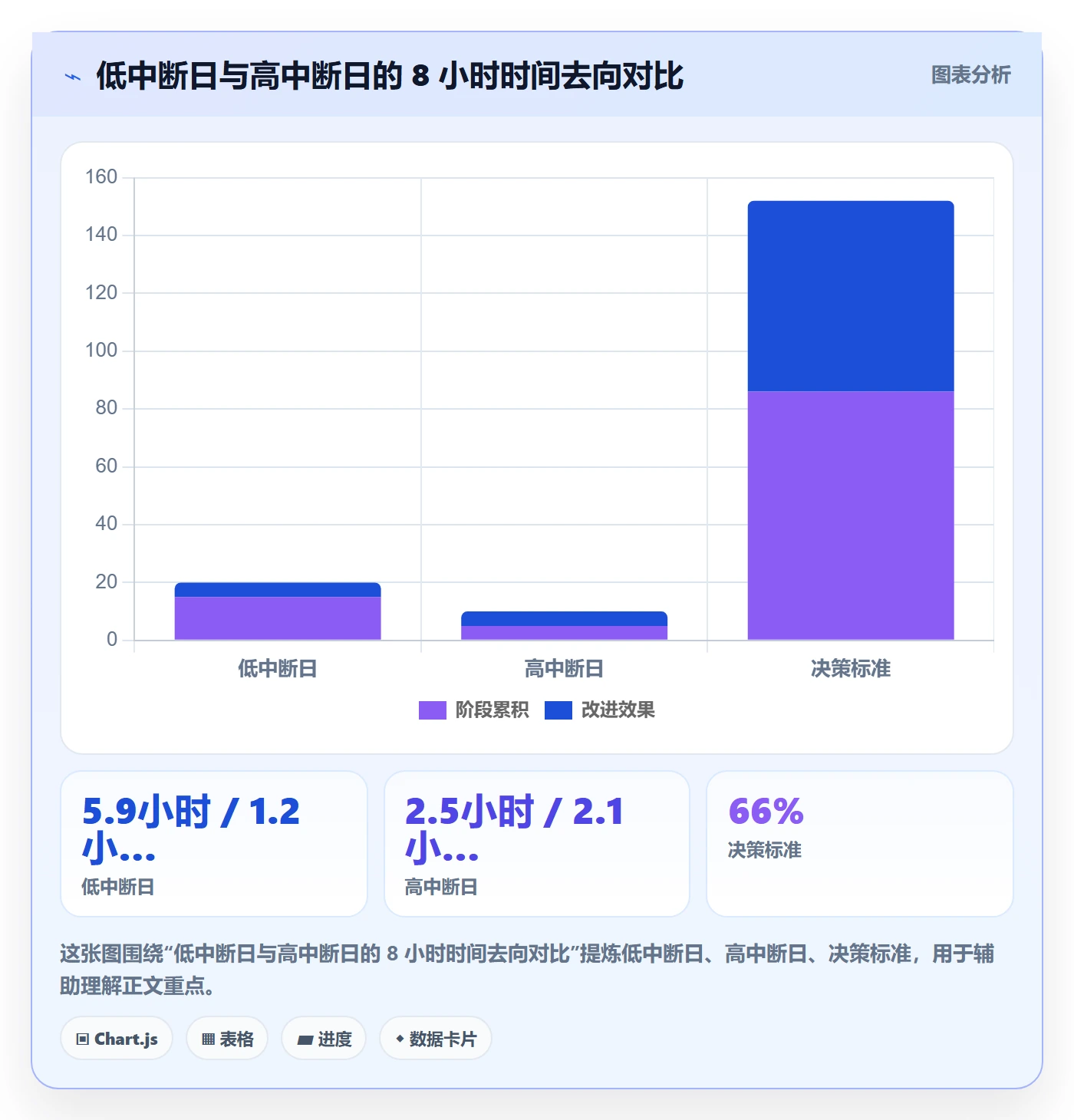 任务执行恢复全流程：研发团队效率提升与一文讲清
