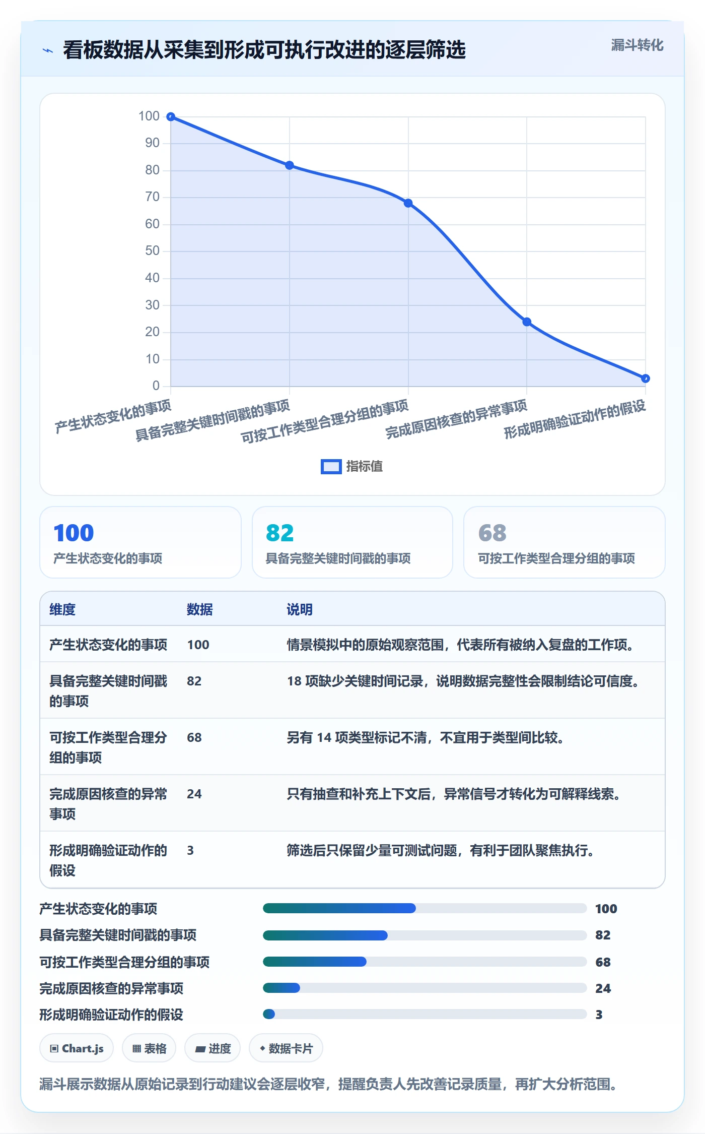 Kanban实操方法:项目负责人提升看板效率的数据分析方法与模板