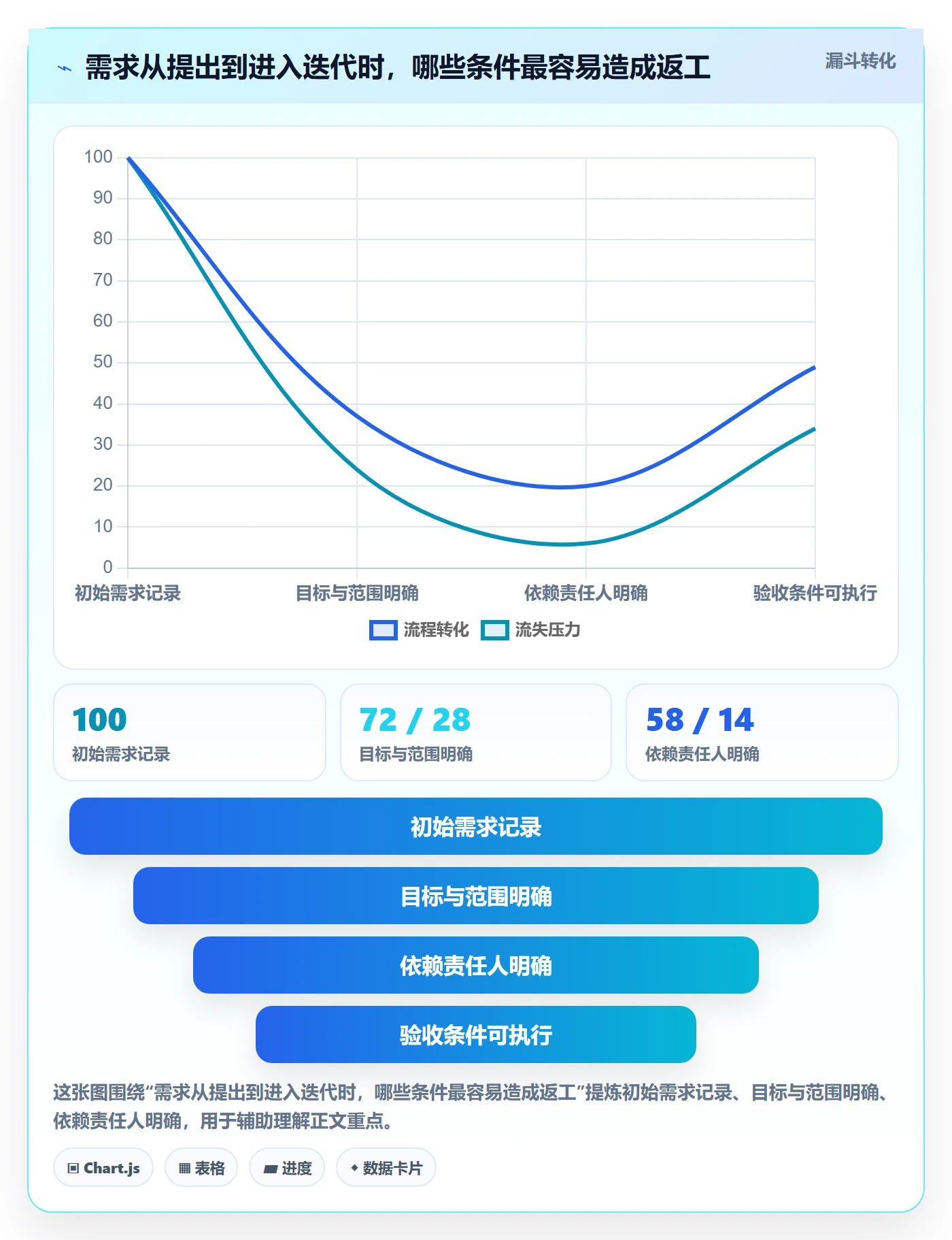 迭代最佳实践：跨部门团队敏捷项目落地方案，常见问题