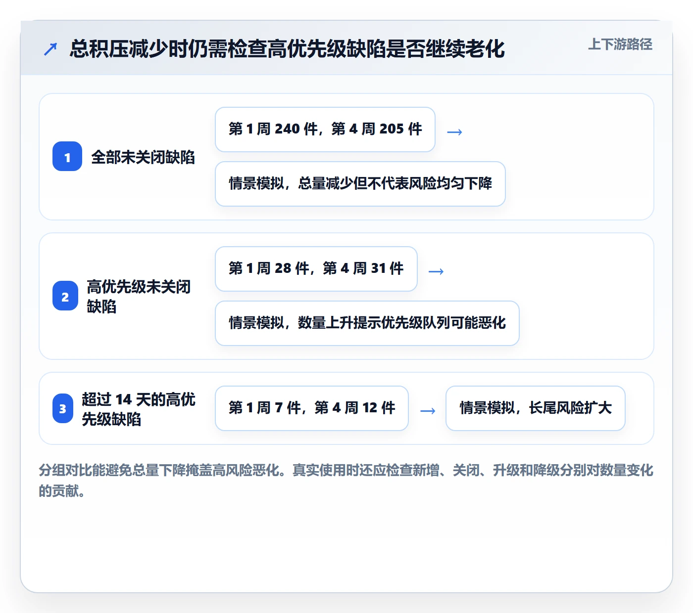 缺陷实操方法:企业管理者提升Bug / 缺陷效率的实操方法方法与模板