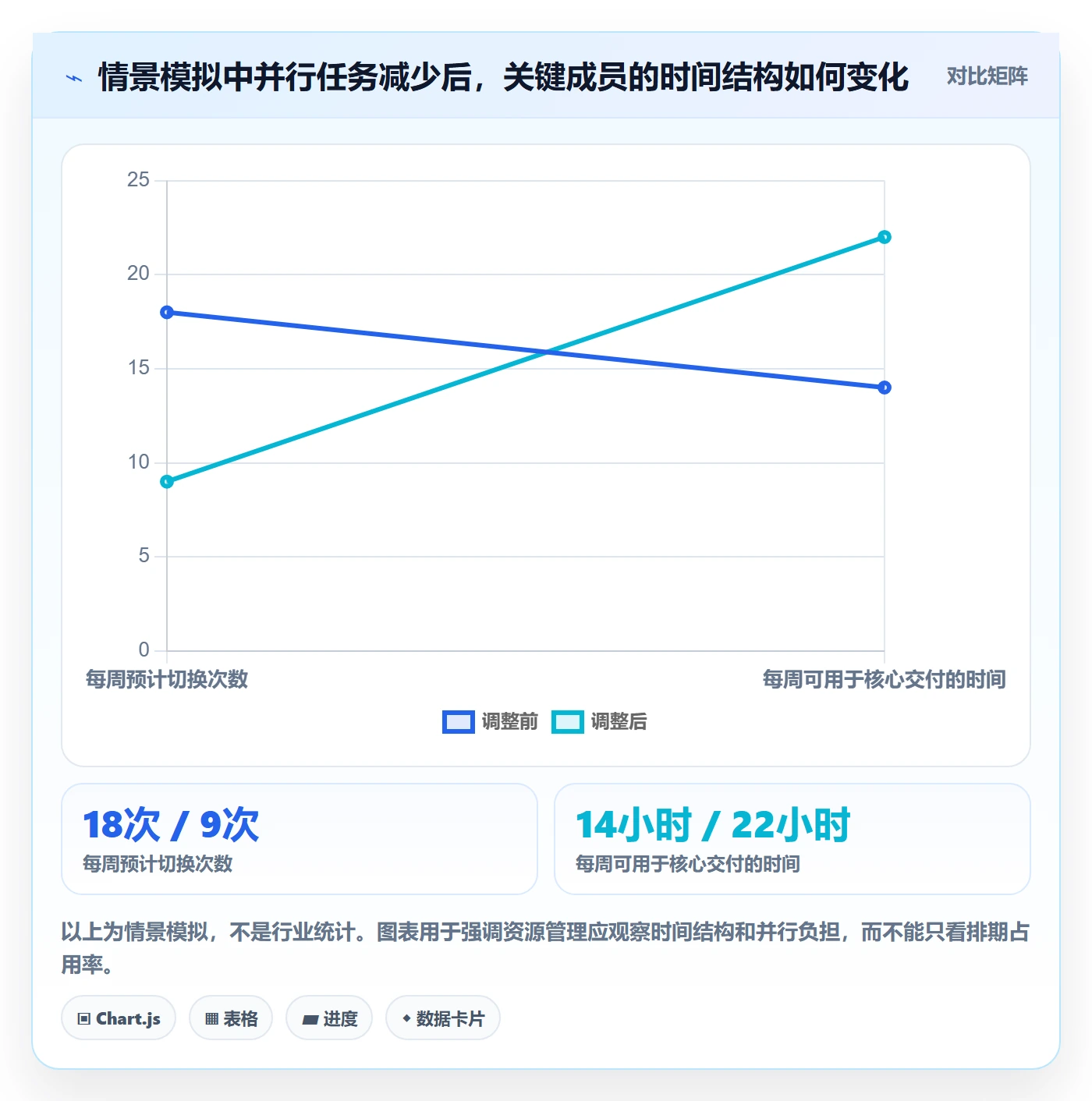 资源管理如何做好技能？项目成员实操方法与操作步骤