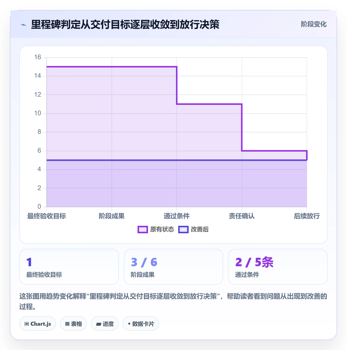 甘特图里程碑全流程:实施团队最佳实践与一文讲清