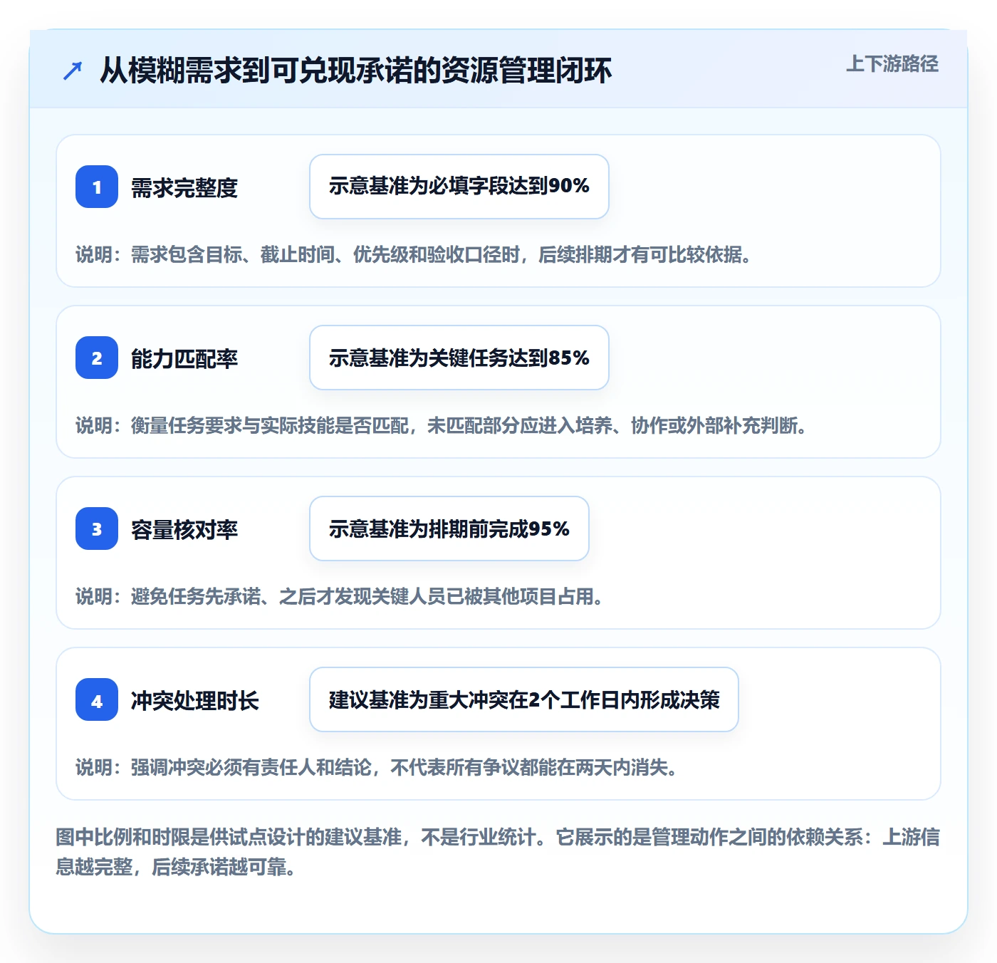 人员怎么做？企业管理者效率提升：资源管理从0到1