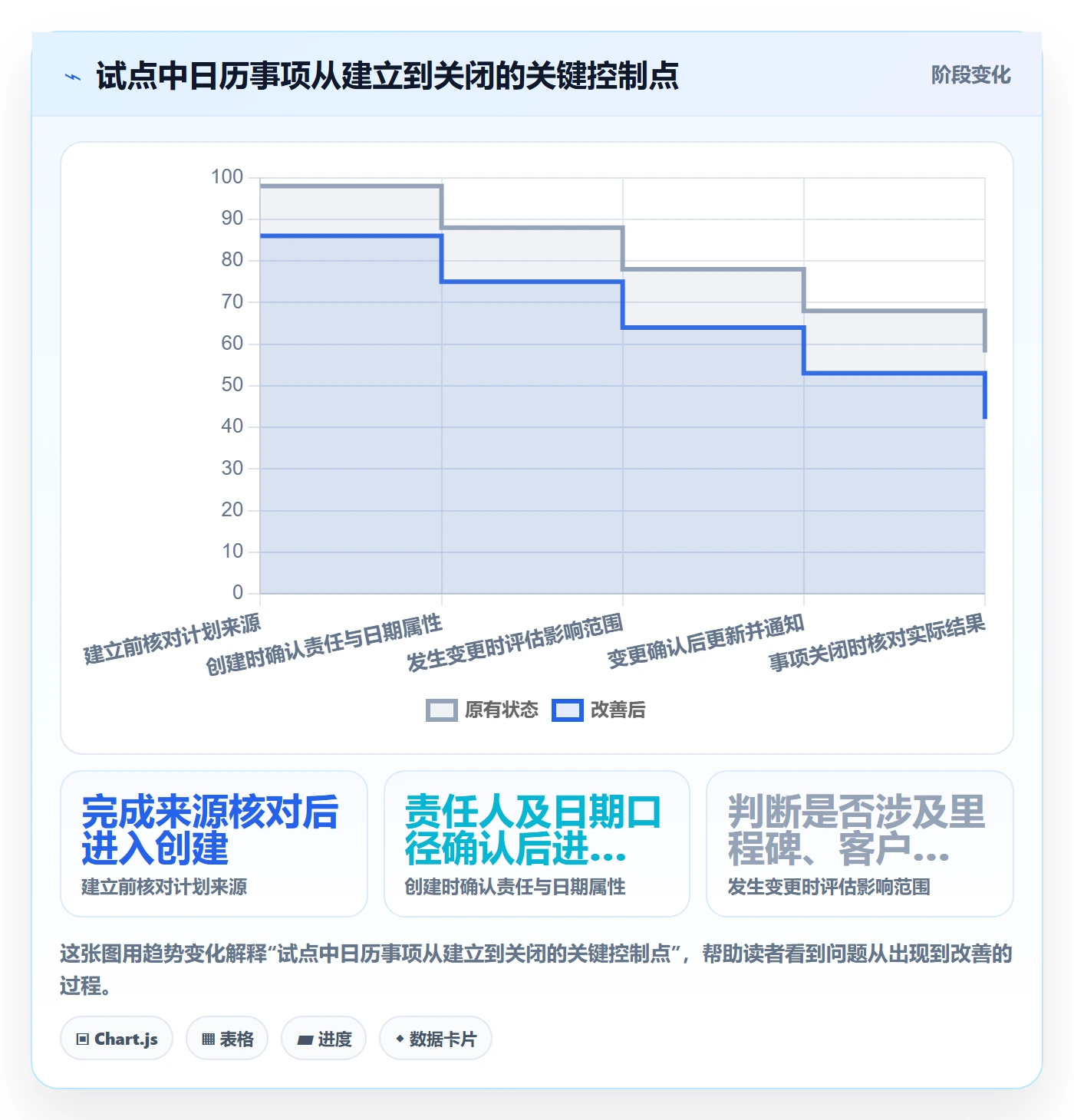 项目日历落地方案：实施团队开展日历视图的流程优化案例解析
