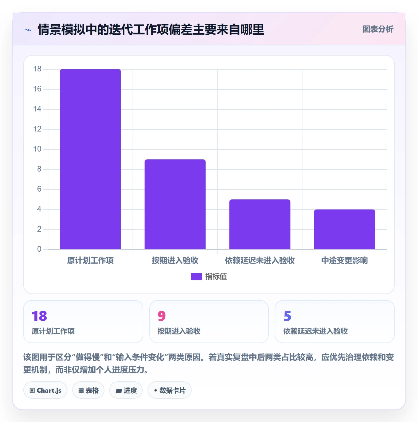 迭代管理如何做好迭代目标？PMO风险控制与操作步骤