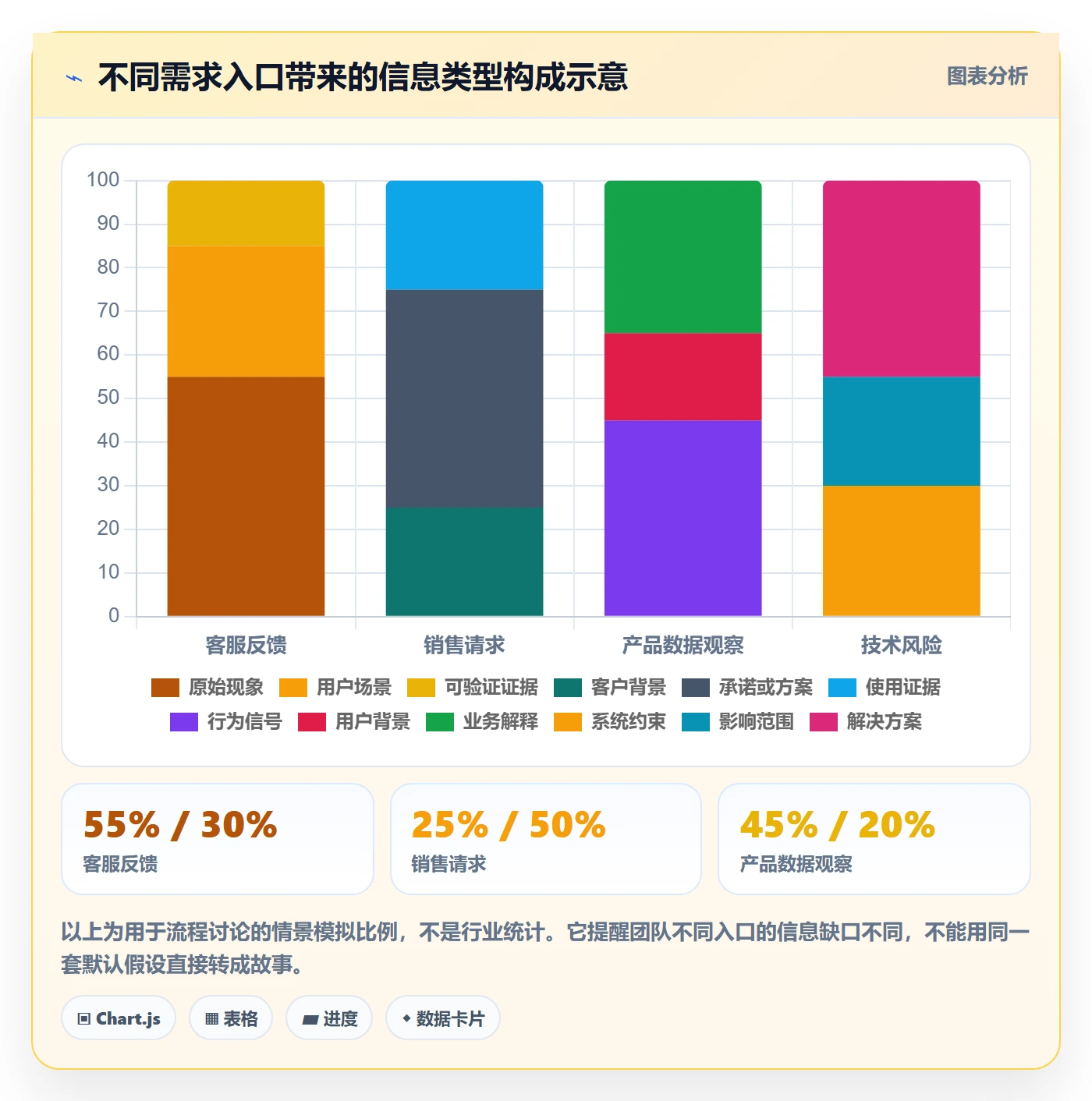 用户故事管理方法大全:研发团队产品需求流程优化落地清单