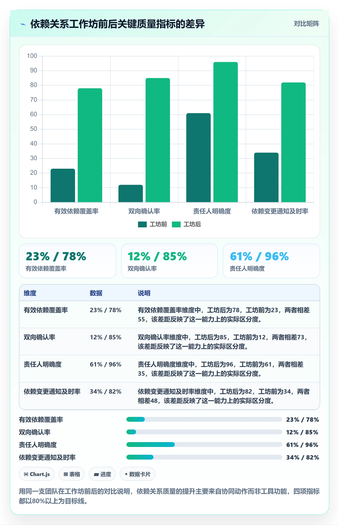 关键路径怎么做?项目经理协同管理:任务依赖从0到1