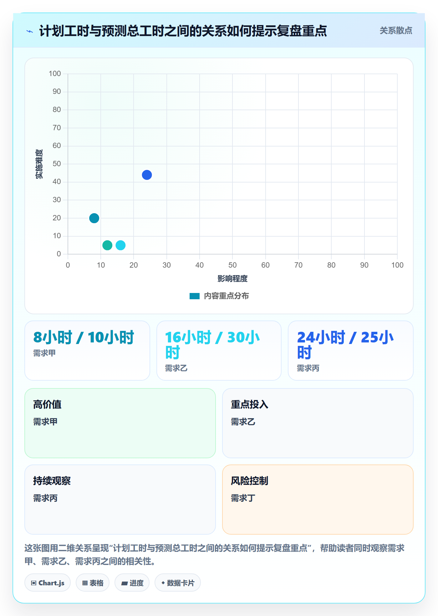 项目工时实操方法：产品经理提升工时表效率的协同管理方法与模板