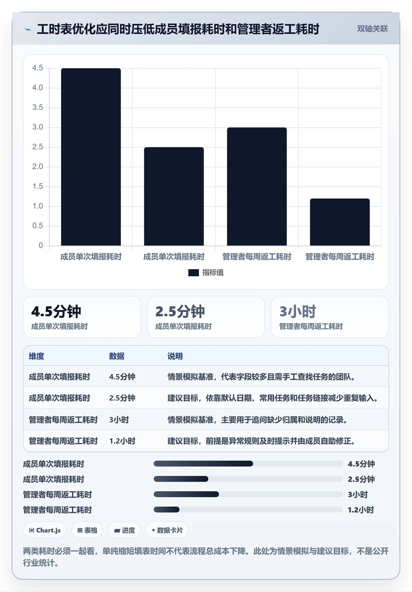 项目工时实操方法：项目成员提升工时表效率的风险控制方法与模板