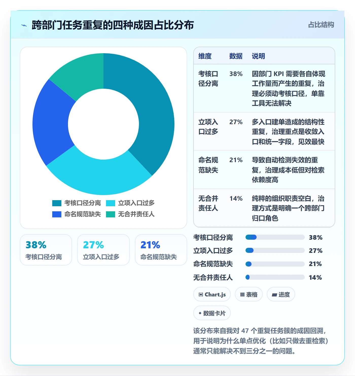 任务管理如何做好任务合并？跨部门团队制度设计与操作步骤