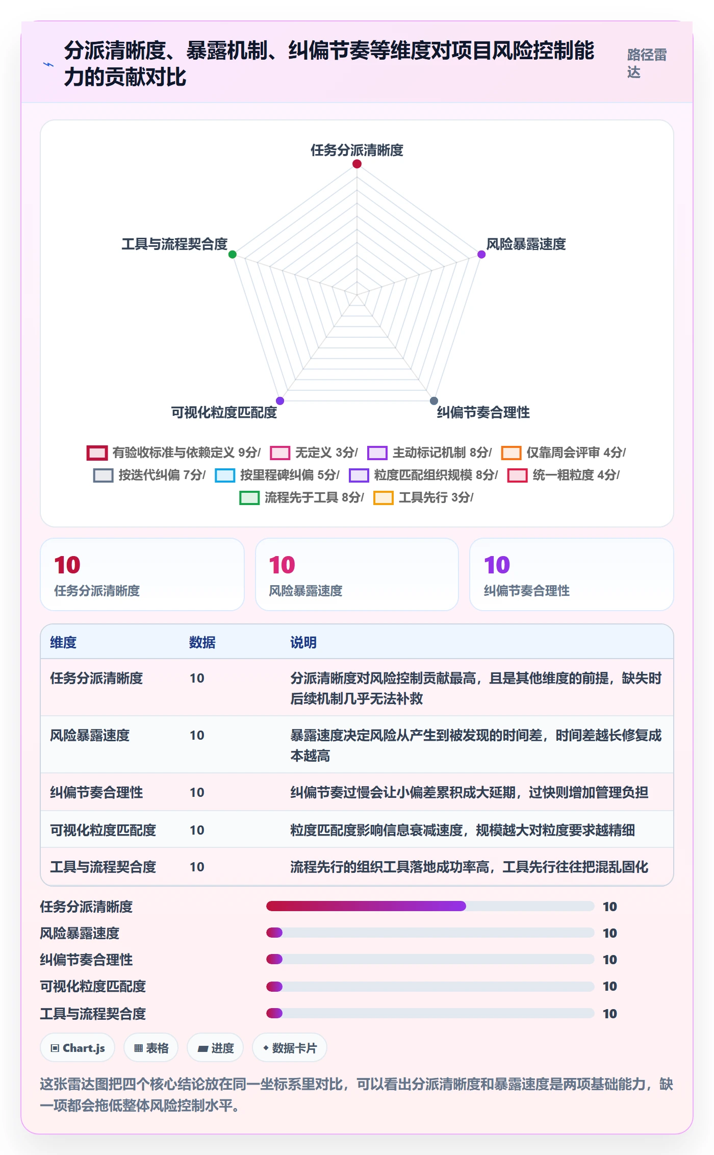 多人任务管理指南：项目经理如何做好任务分派，风险控制全流程