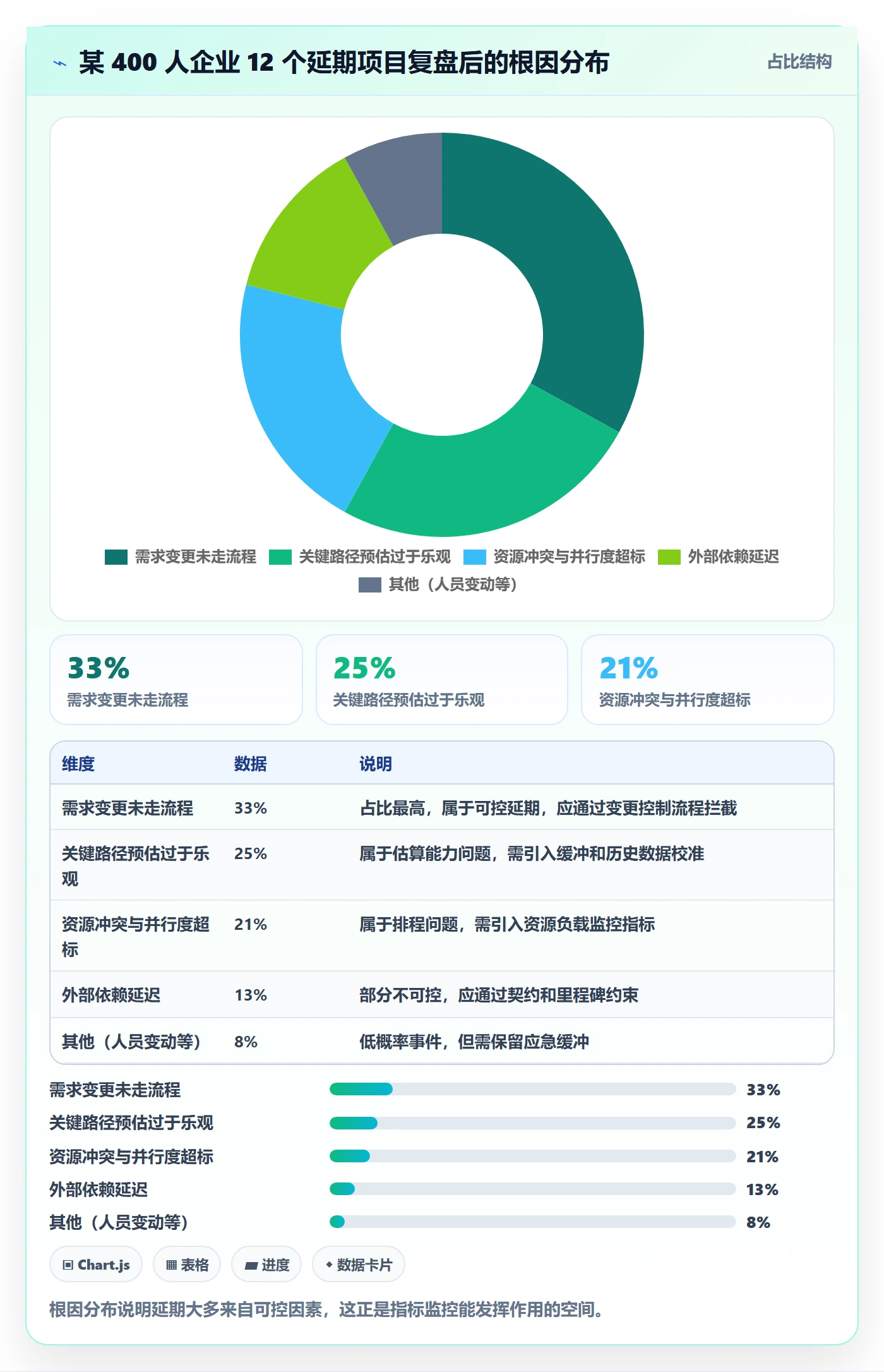 延期流程与规范:项目负责人任务执行风险控制关键指标