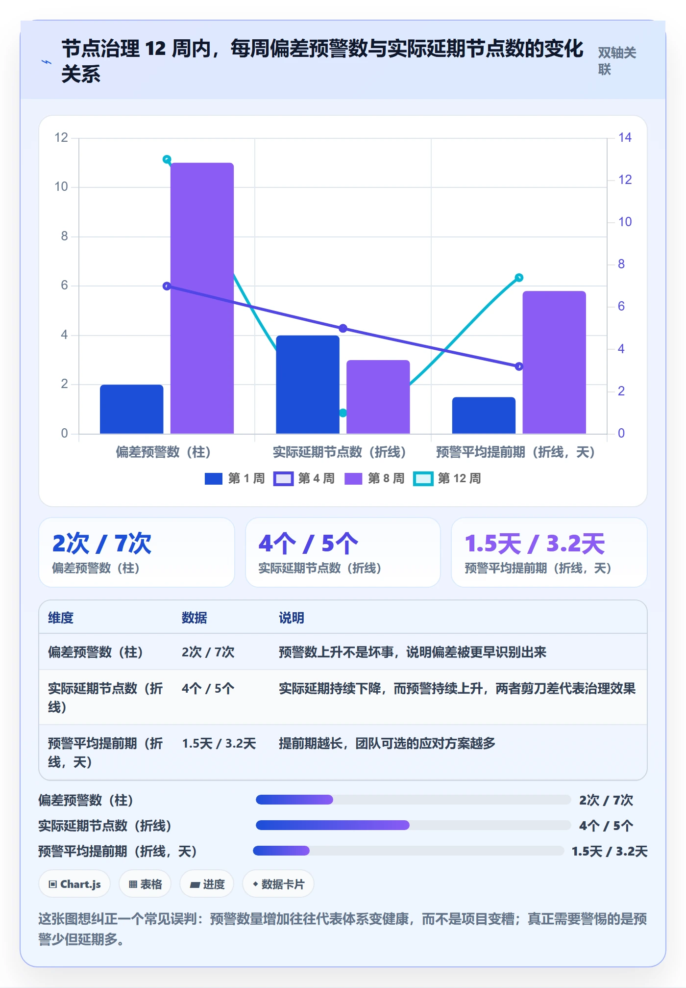 节点日期管理指南:产品经理如何做好里程碑,数据分析全流程