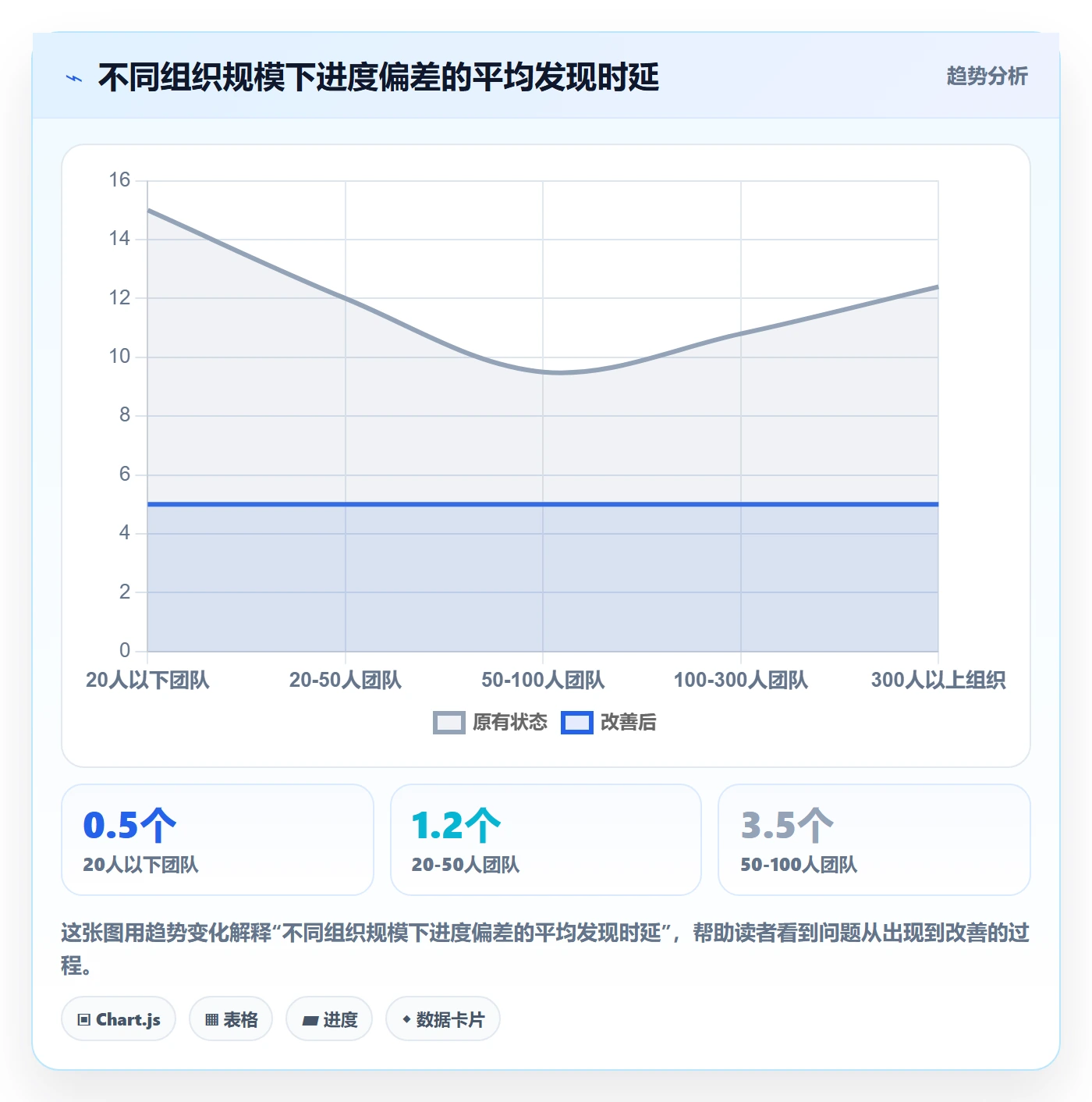 进度管理如何做好任务进度？管理层落地方案与操作步骤