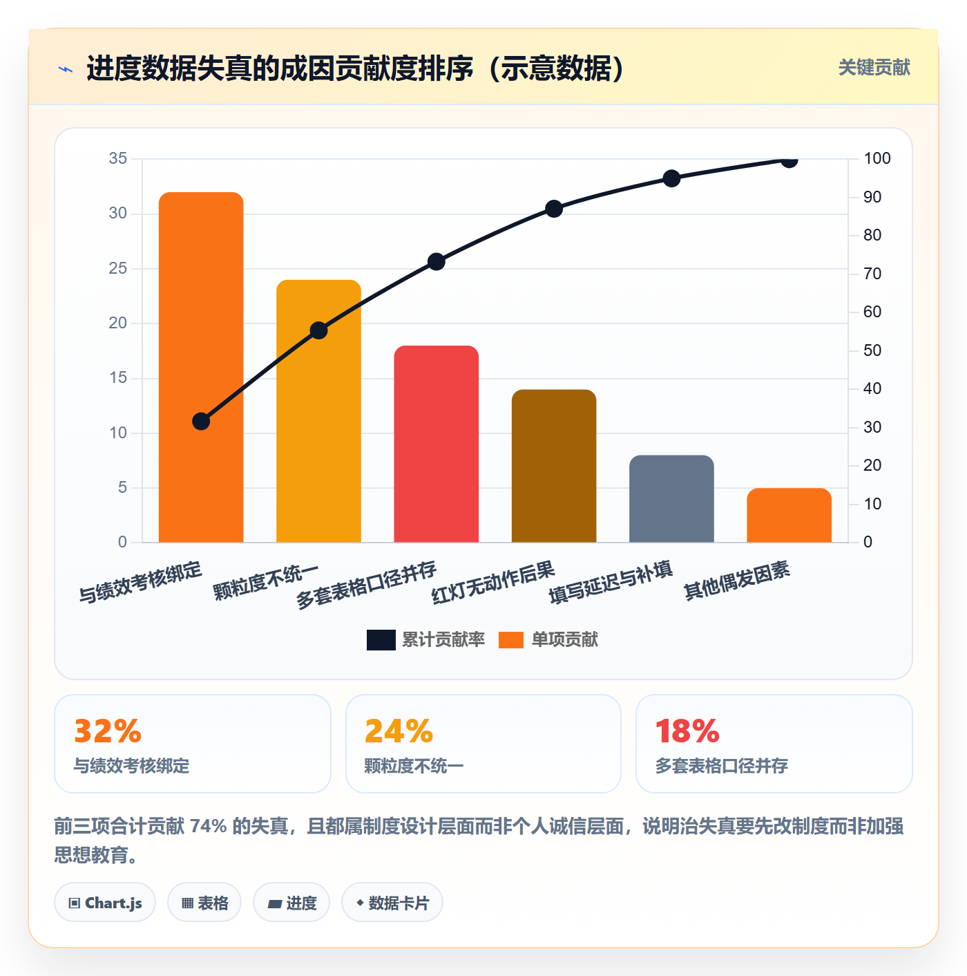 进度更新最佳实践：项目负责人进度管理制度设计，常见问题