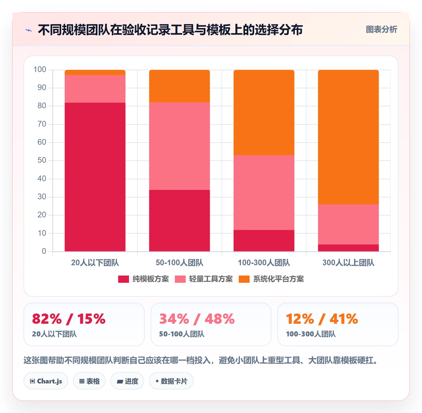 任务验收如何做好验收记录?项目经理风险控制与操作步骤