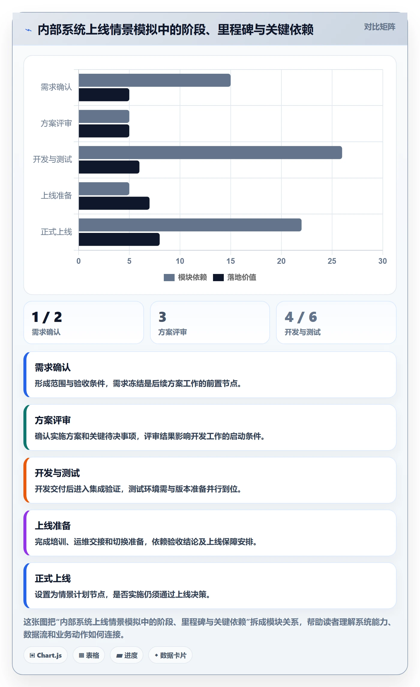 甘特图最佳实践：管理层甘特图入门指南，常见问题