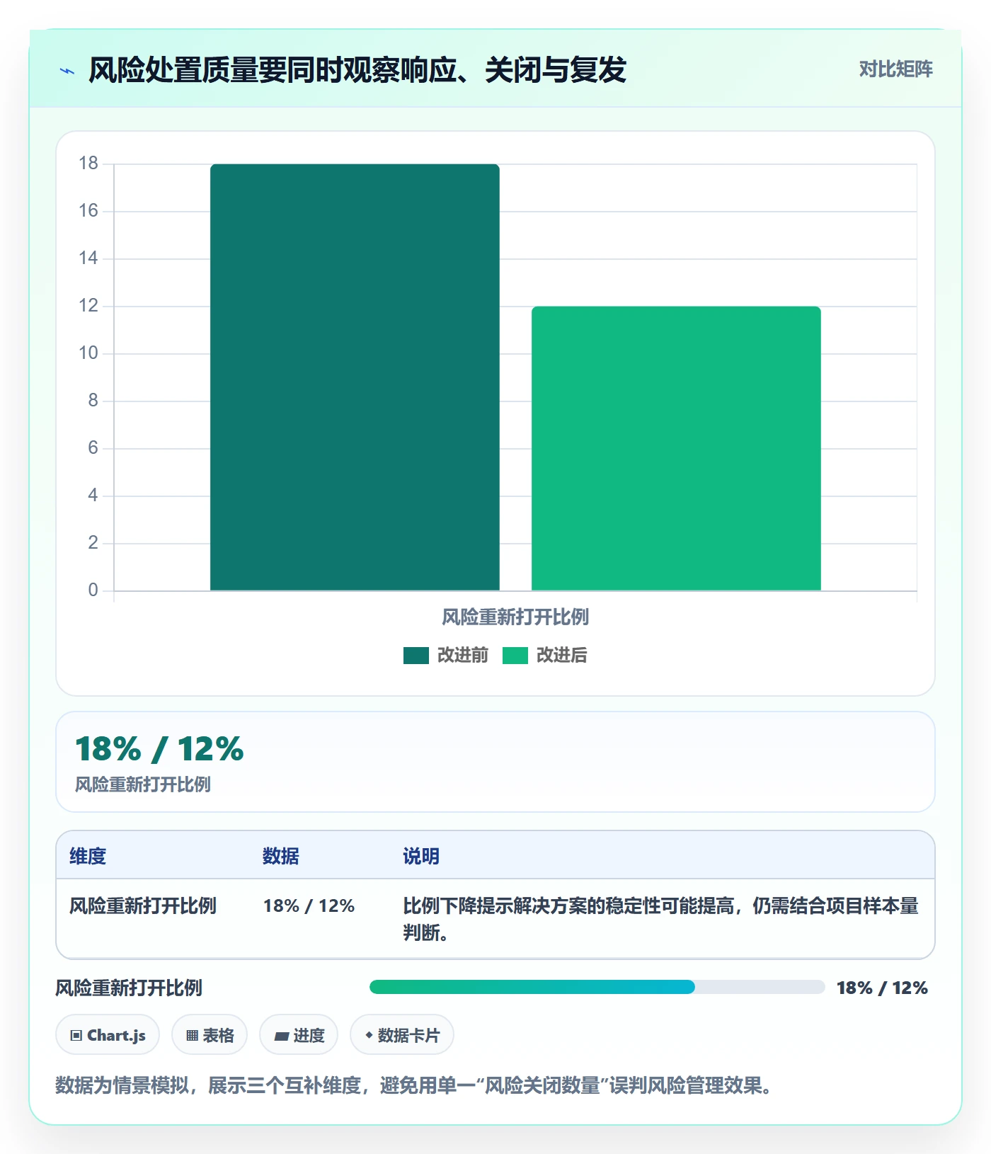进度日志流程与规范:项目负责人进度跟踪风险控制关键指标