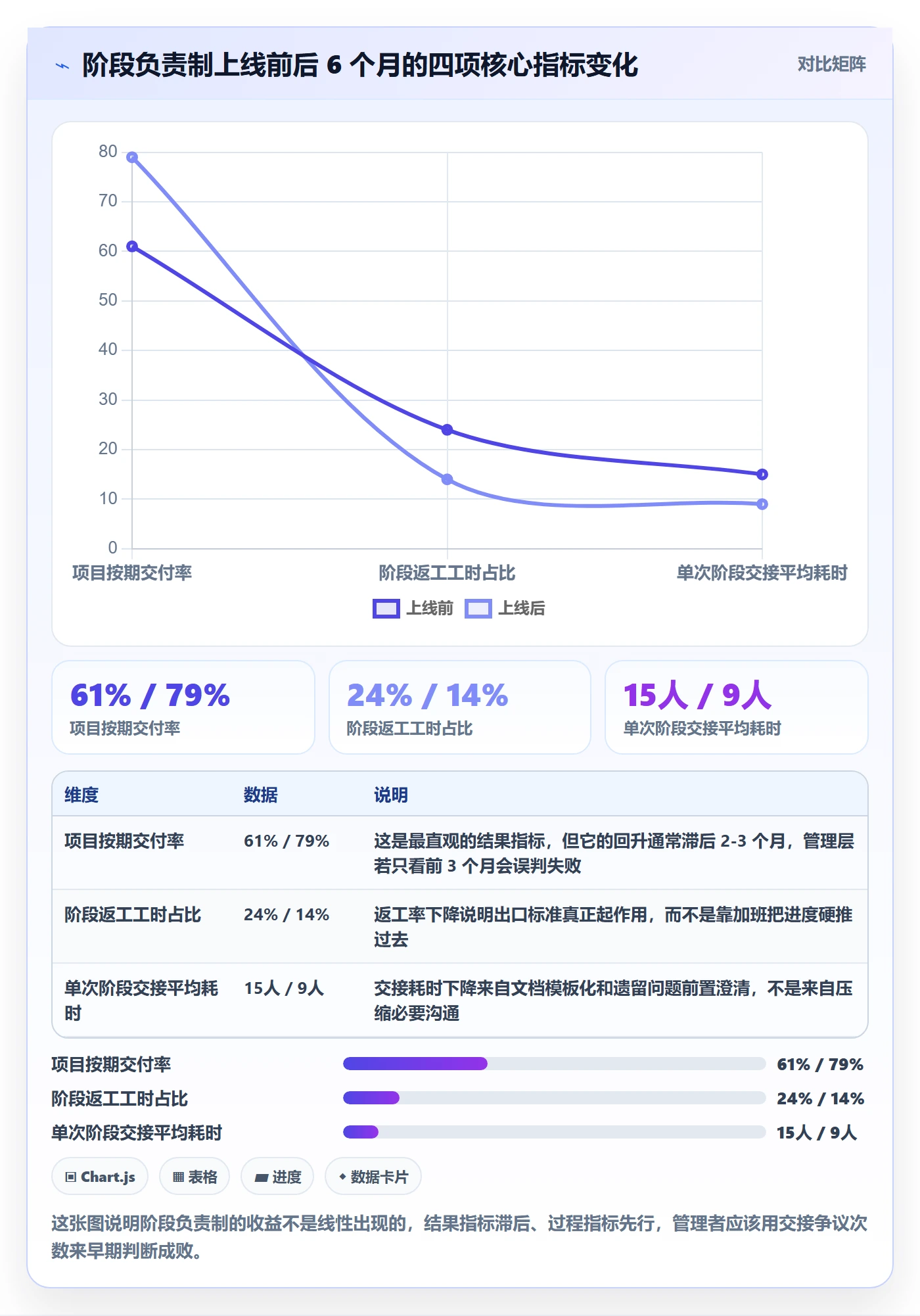 阶段负责人流程与规范：企业管理者项目阶段实操方法关键指标
