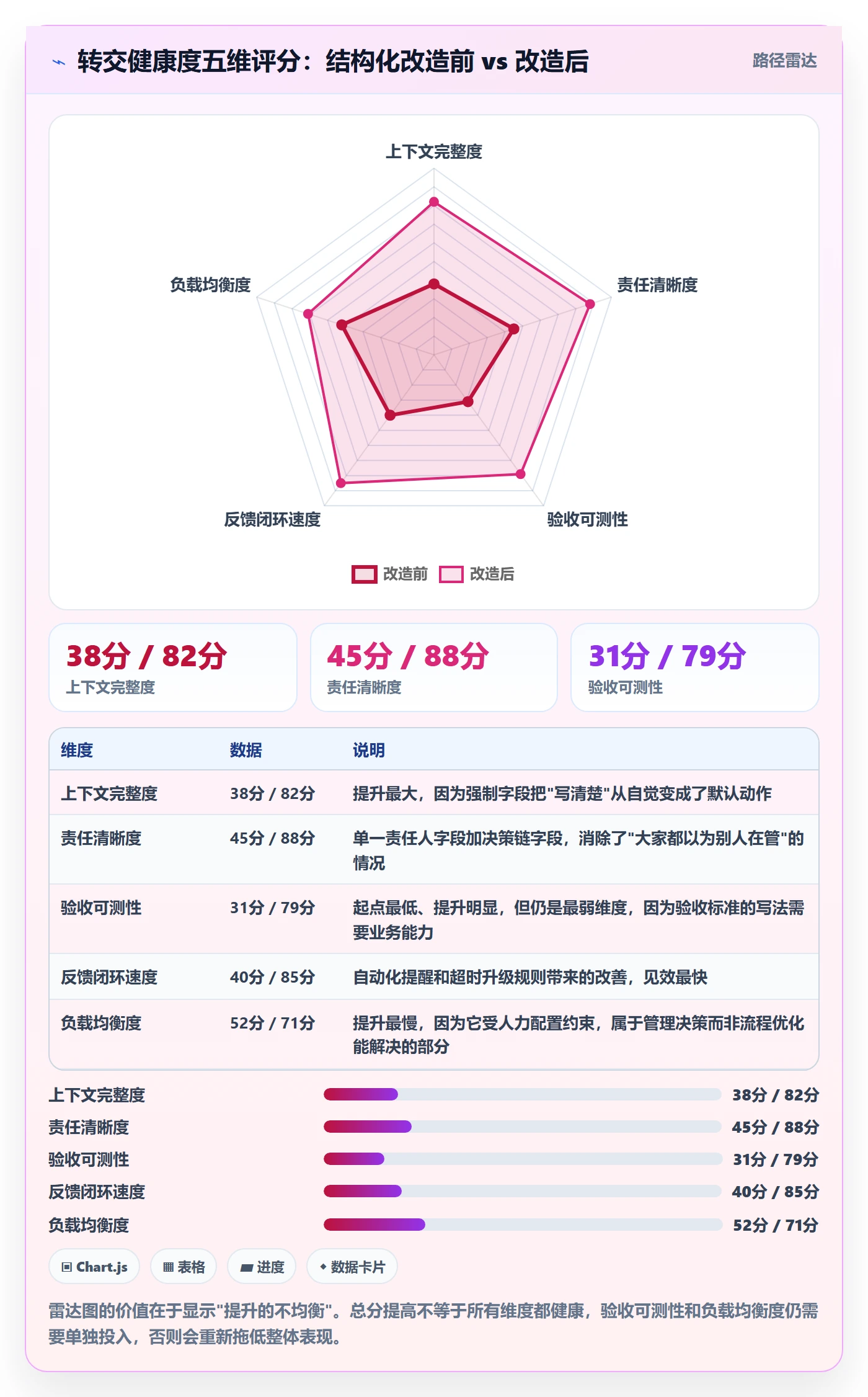转交落地方案：跨部门团队开展任务分派的数据分析案例解析