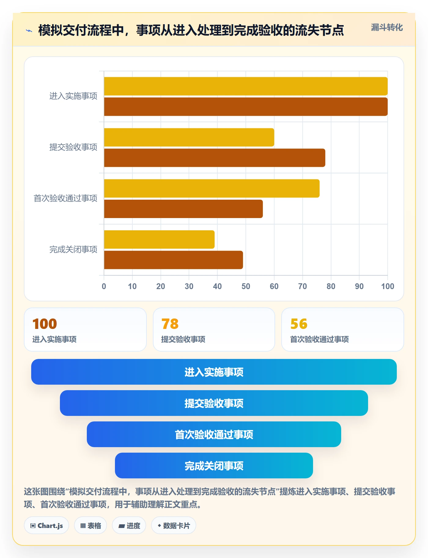 卡片最佳实践:企业管理者看板流程优化,常见问题