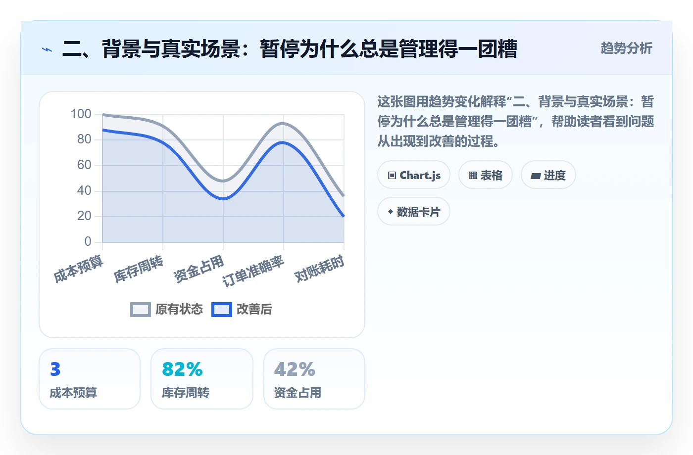 二、背景与真实场景:暂停为什么总是管理得一团糟