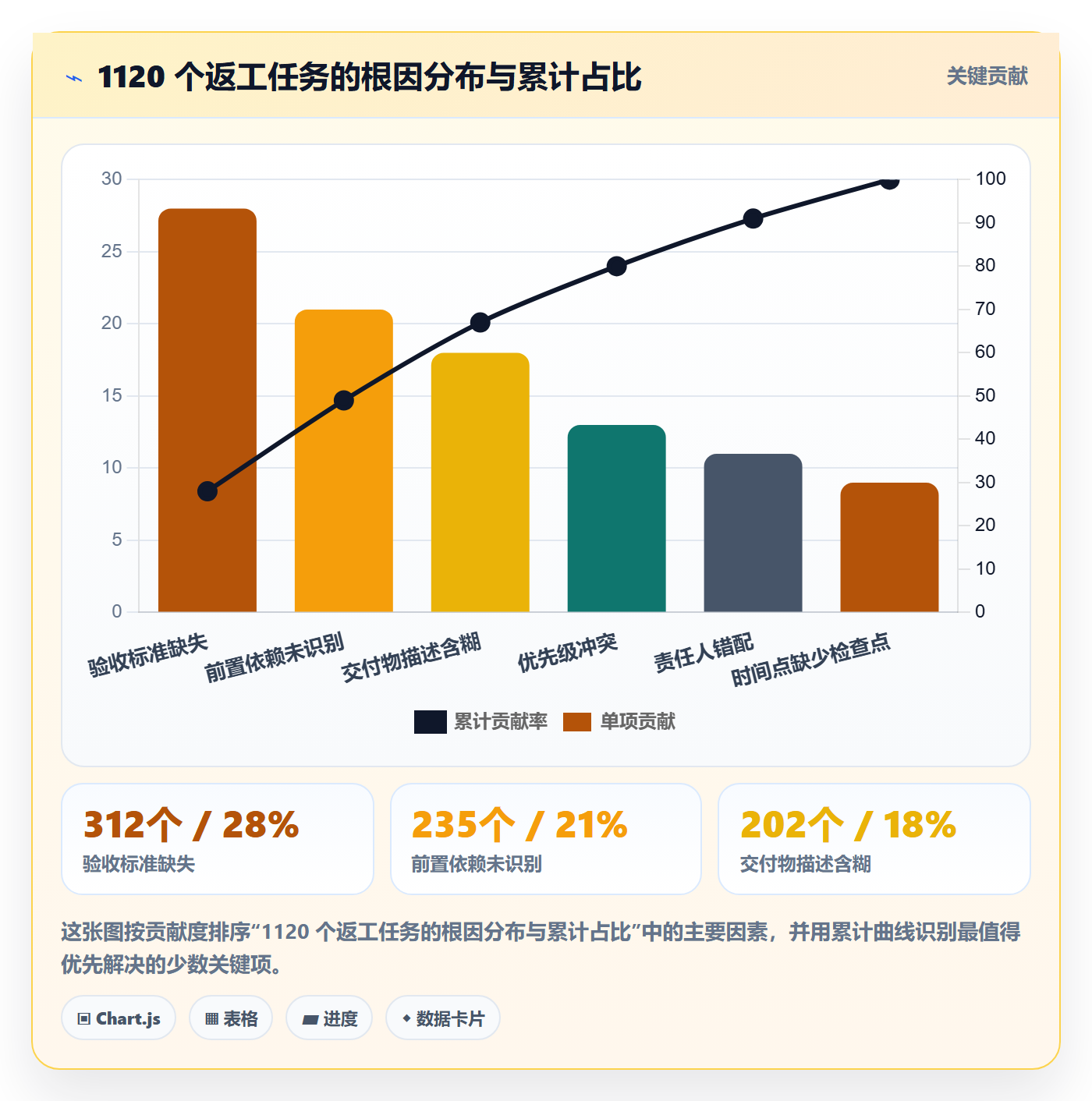 任务分派如何做好派发？PMO效率提升与操作步骤